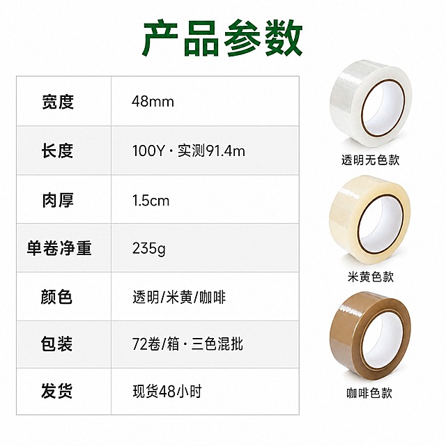 [商品] 使用【图1】透明米黄色封箱胶带为基础原型，生成三色SKU小图（透明无色款、米黄色款、咖啡色款），保留胶带卷的圆柱形态、纸芯内环棕色结构、胶带层叠纹理和光泽质感；三色小图尺寸一致，作为右侧配图。
[画面] 页面目标：产品参数总览，清晰展示三色通用规格。构图：顶部居中标题区占15%，下方主体区左侧参数表占60%、右侧三色产品小图竖排占40%。左侧参数表两列布局，7行参数，隔行浅灰#F5F5F5底色。右侧三卷胶带小图从上到下排列：透明无色款、米黄色款、咖啡色款，每卷下方标注颜色名称。方形构图，左右平衡。
[视觉] 套系策略：风格=清新简洁电商详情页设计风格；标题字=黑体加粗60px；正文字=黑体36px；主色=白色#FFFFFF；背景延展=纯白底+隔行浅灰#F5F5F5面板；强调色=绿色#00611B，仅用于标题；标题色=#00611B；正文色=#333333；组件=简洁表格线、隔行底色；光影=均匀明亮打光，产品小图清晰有质感；产品彩色仅来自三色SKU本身，其余一律中性灰白。
[文字] 顶部居中标题「产品参数」（#00611B·60px·加粗·居中）；参数表左列项目名（#333333·36px·加粗）：宽度、长度、肉厚、单卷净重、颜色、包装、发货；右列参数值（#333333·36px）：48mm、100Y·实测91.4m、1.5cm、235g、透明/米黄/咖啡、72卷/箱·三色混批、现货48小时；表格隔行#F5F5F5面板底；右侧三色小图下方各标注颜色名；所有文字横向排版，清晰可读。
[规格] 图片比例1:1方形，1000x1000px，4K分辨率，负向提示：避免文字过小、避免颜色偏离、避免出现极限词或平台Logo、避免文字竖排。
