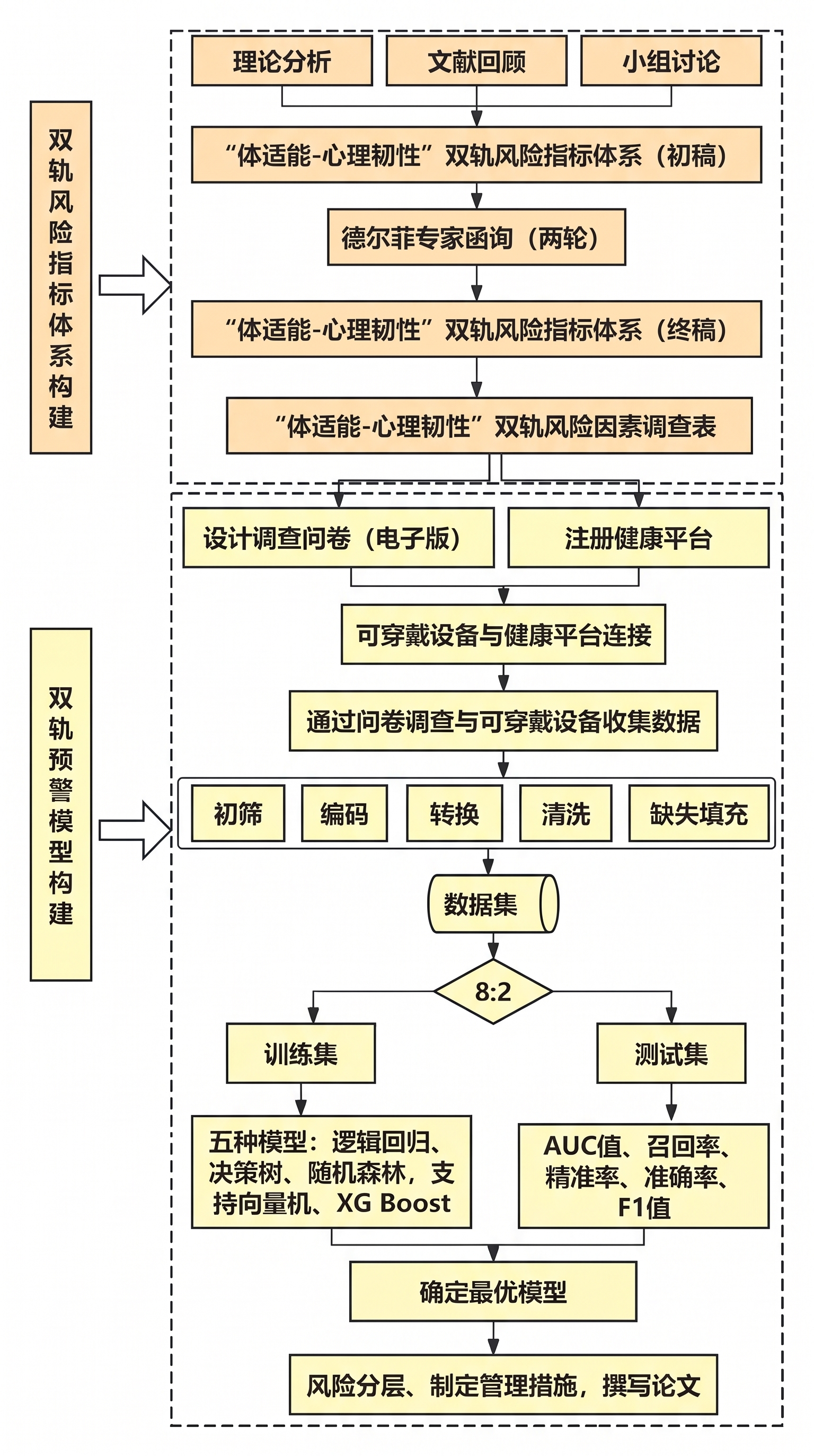把下面的的大的实线边框改成虚线边框 - 图片创意预览
