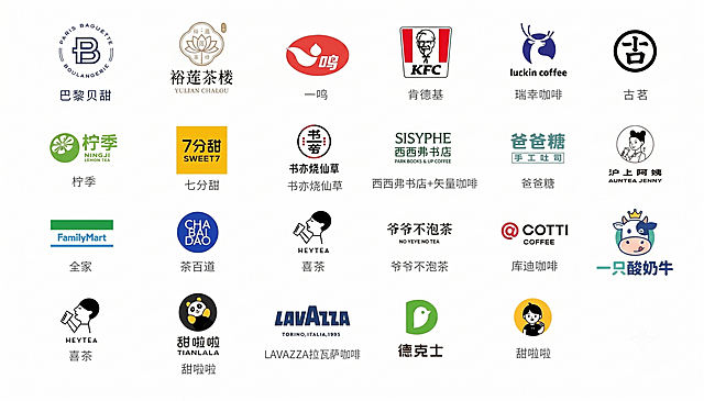 这张图去掉茶颜悦色，和蜜月冰城，然后加上裕莲茶楼、一只酸奶牛