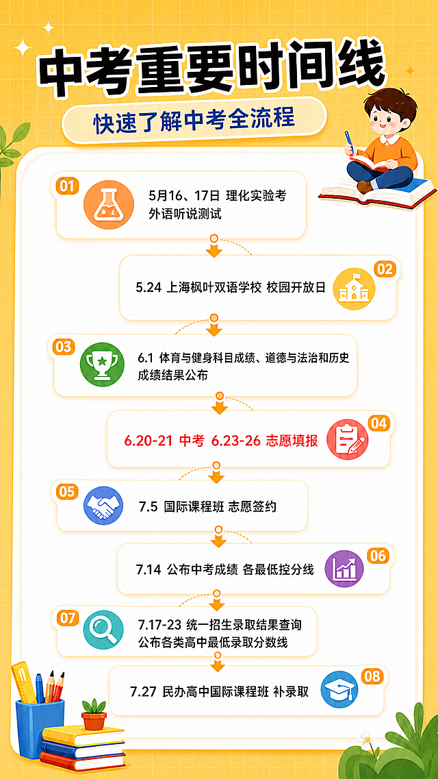 把图片的浅黄色背景颜色加深一些，保留所有文字、排版和其他设计元素不变，整体色调更浓郁