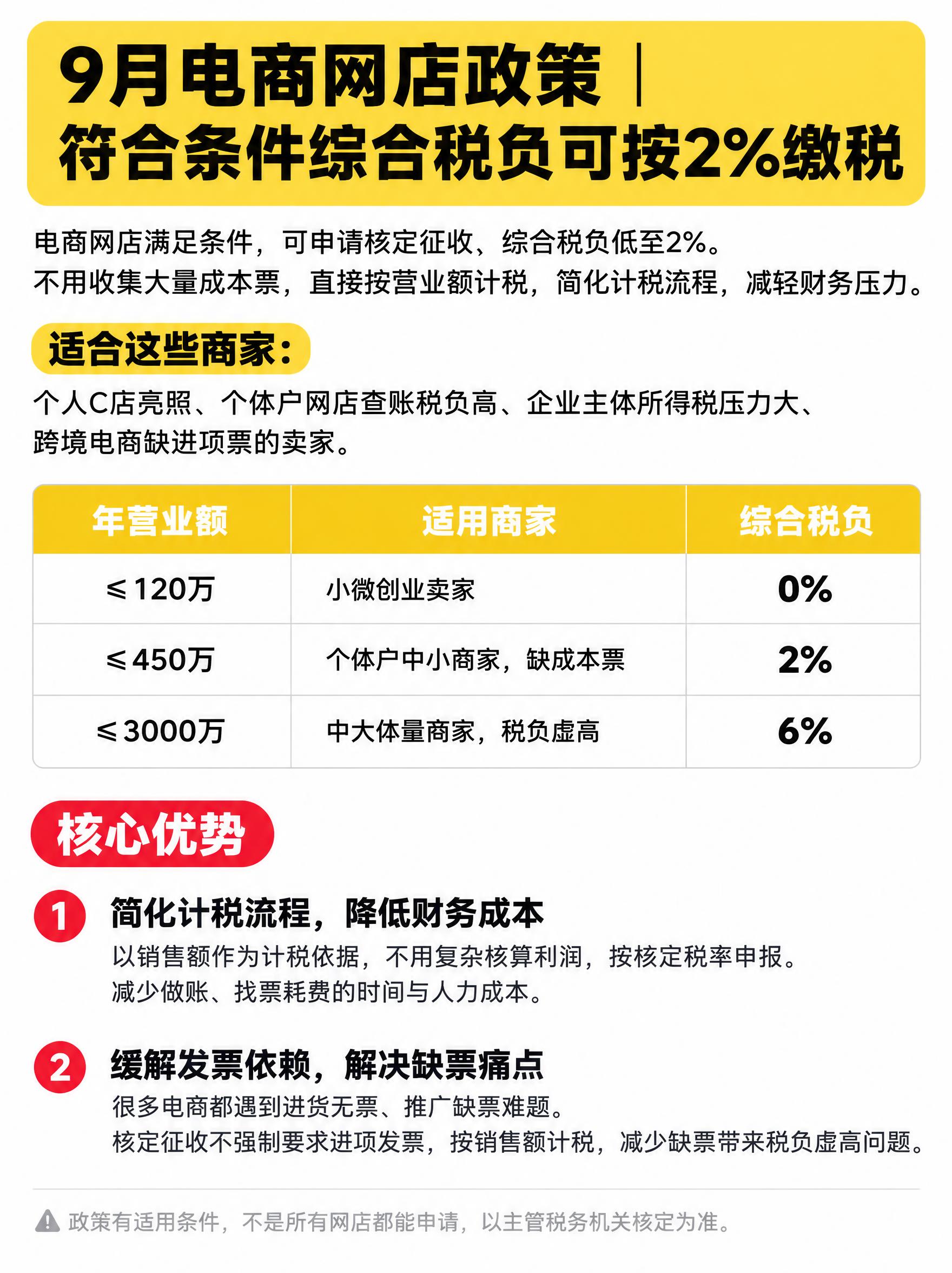 3:4竖版小红书财税干货海报，简约高级白底信息卡片，干净明亮，… - 图片创意预览