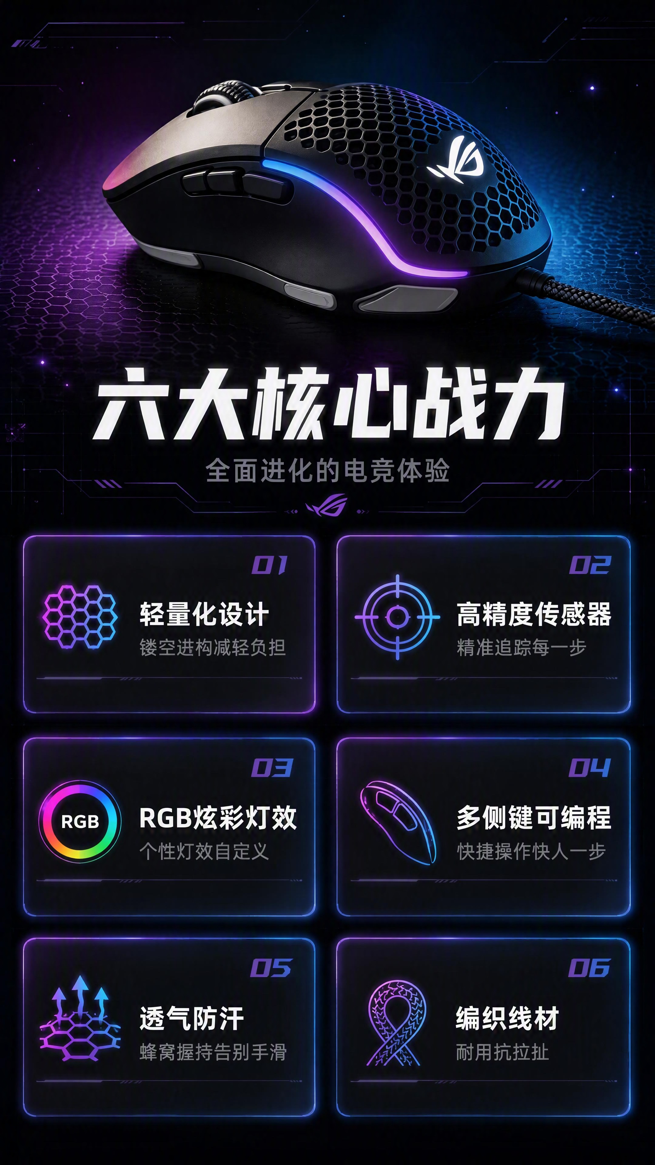 [第3张] 详情页核心卖点总览-ROG游戏鼠标6大性能亮点。本… - 图片创意预览