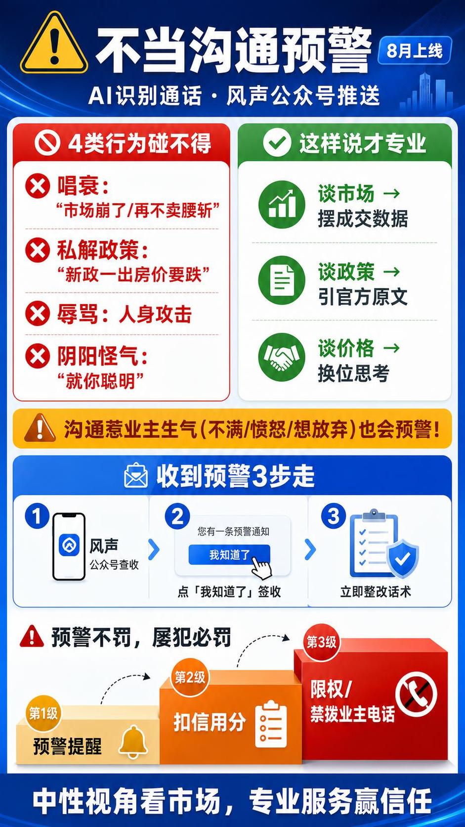将海报中所有的"议价"文字替换为"沟通"，例如"不当议价预警"… - 图片创意预览