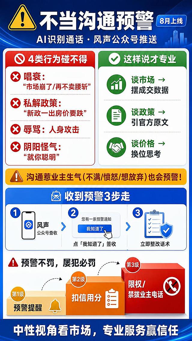将海报中所有的"议价"文字替换为"沟通"，例如"不当议价预警"改为"不当沟通预警"，保持其他内容、风格、配色、布局完全不变