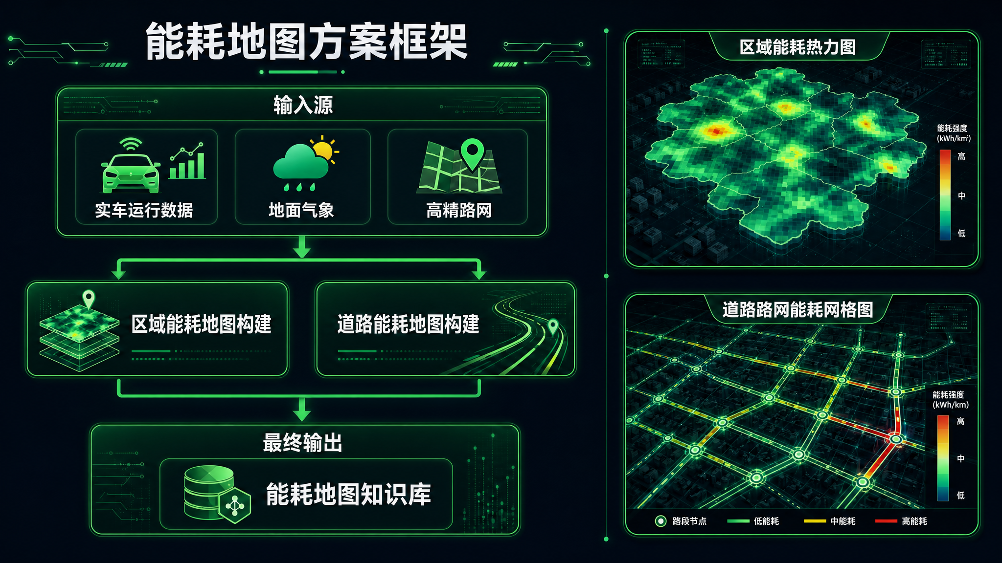 将这张能耗地图方案框架图改为深色背景、绿色主色调的科技风格。保… - 图片创意预览