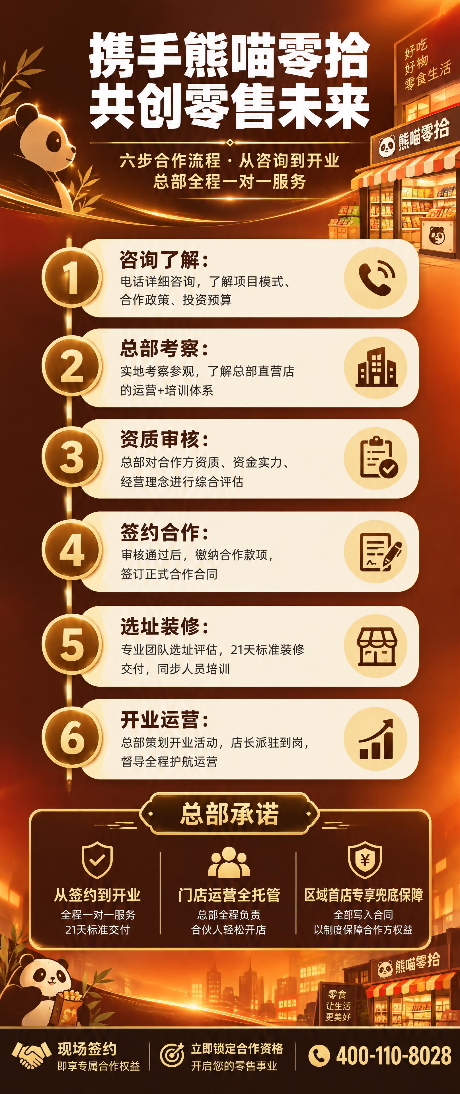 一张竖版招商加盟长图物料，整体为现代商务招商风格，信息层级分明… - 图片创意预览
