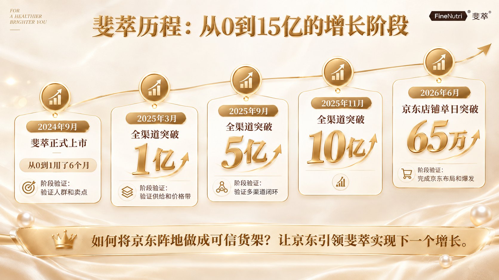 企业商业PPT页面，16:9横屏，复刻参考图的香槟金轻奢风格，… - 图片创意预览