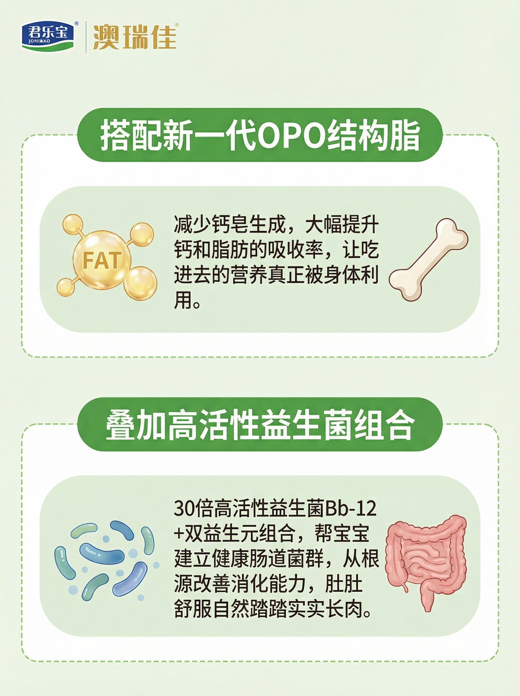 参照原图浅绿清新母婴风格，制作第三篇图文，顶部保留君乐宝澳瑞佳… - 图片创意预览