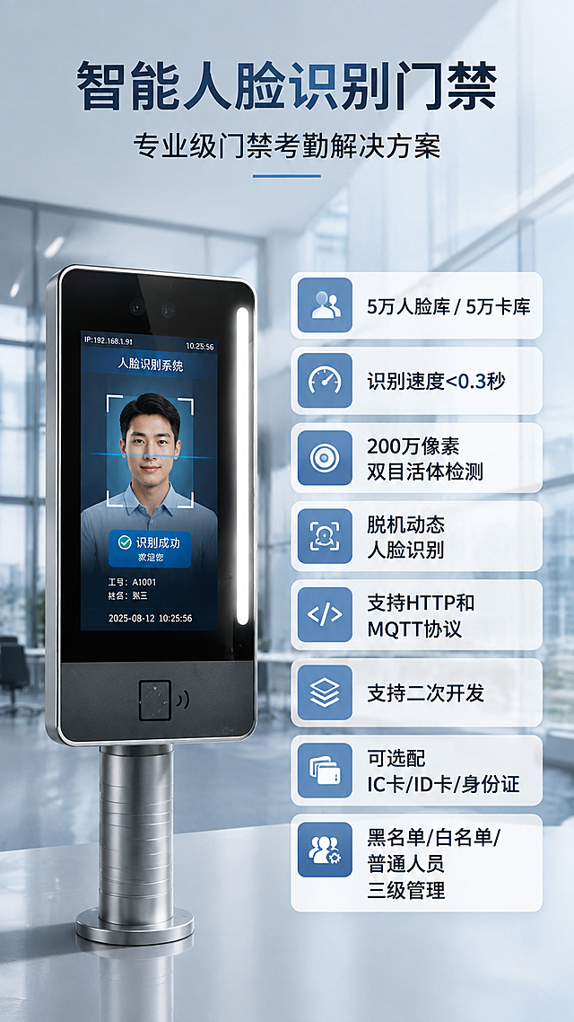 产品宣传海报，竖版9:16，专业商务风格。画面主体是一台人脸识别门禁终端（人脸机），人脸机由横置改为竖直摆放，产品外形、结构、银色金属立柱、黑色边框屏幕、右侧补光灯条、左侧刷卡感应区均与上传图片保持一致。屏幕内原有画面替换为人脸识别界面，显示清晰的人脸识别框和专业系统界面。背景为浅灰色商务办公场景背景，简洁大气，有办公楼玻璃幕墙、现代办公空间虚化背景，专业稳重。画面上方主标题文字"智能人脸识别门禁"，副标题"专业级门禁考勤解决方案"。画面右侧和下方以参数卡片形式呈现卖点："5万人脸库 / 5万卡库"、"识别速度<0.3秒"、"200万像素双目活体检测"、"脱机动态人脸识别"、"支持HTTP和MQTT协议"、"支持二次开发"、"可选配IC卡/ID卡/身份证"、"黑名单/白名单/普通人员三级管理"。所有数字精确渲染，不得错位或编造。版式精美，产品位于画面左侧偏中位置，参数卡片在右侧，商务灰蓝色调搭配，光影柔和自然光，专业商务海报质感，2K超清画质。画面中所有信息区域必须填充完整合理内容，不得出现空白框或占位。