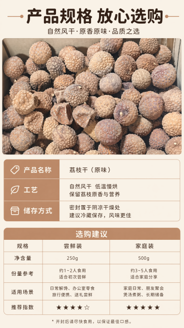 [第8屏] 产品规格参数与选购建议屏。本屏使用【图1】作为荔枝干主体展示。
[氛围/风格] 清晰规整信息风格，简洁明了，符合拼多多平台选购习惯。
[元素布局] 画面上半部分放置荔枝干产品展示，保持原图预览效果