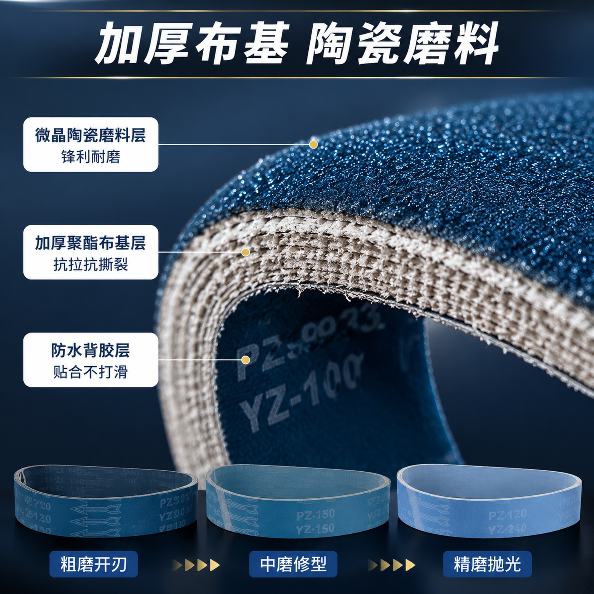 [主图-3] 陶瓷磨刀砂带材质工艺细节图 布基与磨料分层展示… - 图片创意预览
