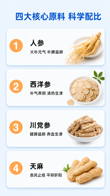[第3屏] 核心配方成分解析。采用竖向排列编号展示四大核心成分，排版清晰。
[氛围/风格] 专业健康科普风，浅蓝底色，保持全套配色和风格统一，内容严谨可信。
[元素布局] 顶部大标题，下方从上到下依次预览效果