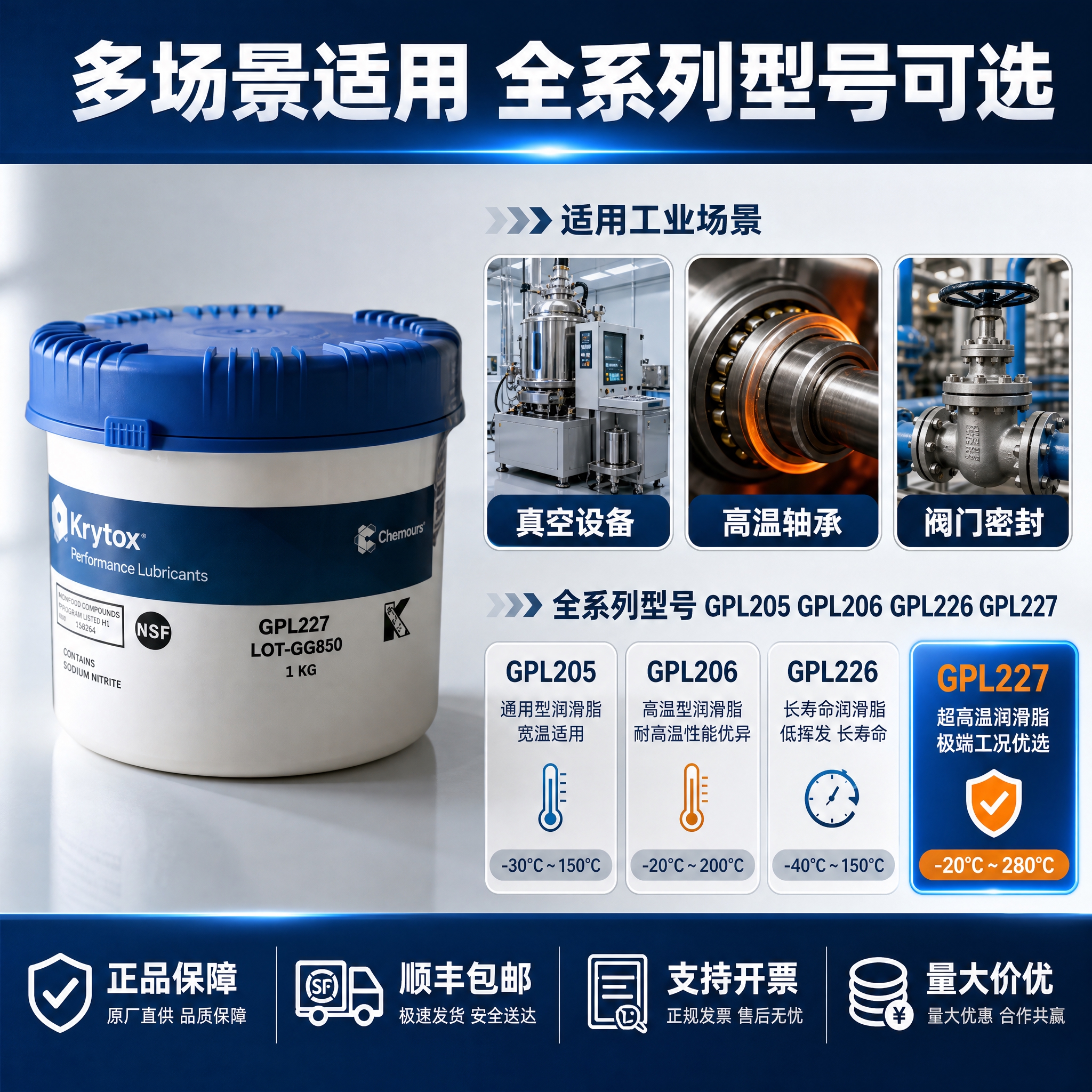 [主图-3] 应用场景与规格型号图，展示润滑脂的适用工业场景和… - 图片创意预览