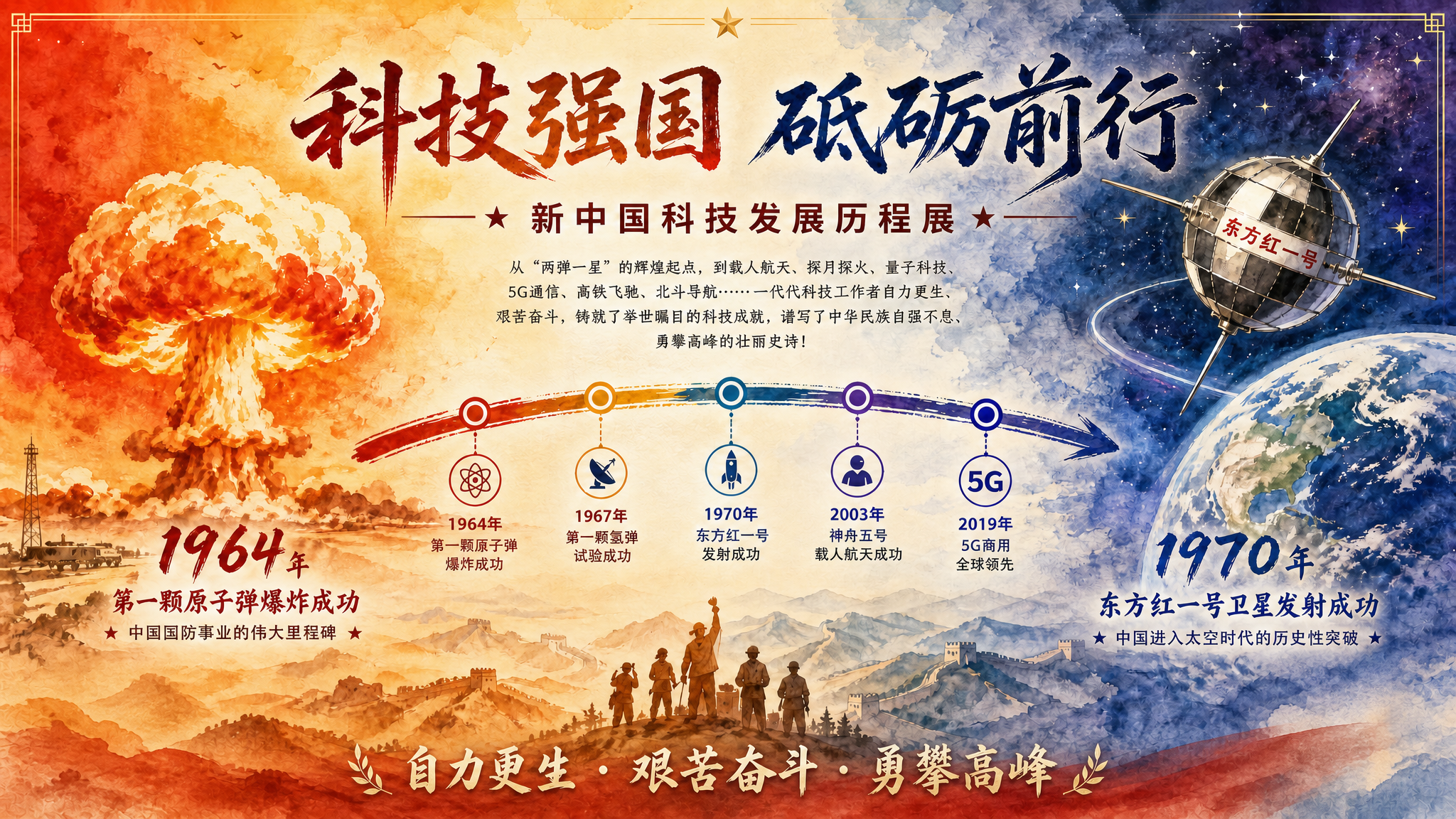 去掉画面底部的两个二维码占位符方块，将底部区域替换为干净的手绘… - 图片创意预览