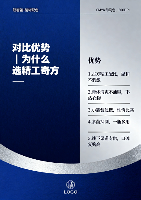A4尺寸宣传内页，标题对比优势｜为什么选精工奇方，优势列表：1.古方精工配比，温和不刺激；2.膏体清爽不油腻，不沾衣物；3.小罐装便携，性价比高；4.多菌抑制，一瓶多用；5.线下渠道专供，口碑复购高。预览效果