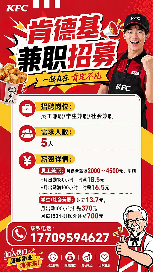 餐饮品牌肯德基招聘海报，版式大气明快，红黄色品牌经典配色，年轻活力风格，信息分区清晰排版整齐。主标题文字："肯德基 兼职招募"，正文信息："招聘岗位：灵工兼职/学生兼职/社会兼职
需求人数：5人
薪资详情：
灵工兼职：月综合薪资2000～4500元，周结
-月出勤180小时，时薪18.5元
-月出勤满100小时，时薪16.5元
学生/社会兼职：时薪13.7元，月出勤100小时补贴370元
月满180小时额外补贴700元
联系电话：17709594627"，9:16竖版，整体醒目活泼，文字清晰可读，四边留足安全边距，符合餐饮兼职招聘海报风格。