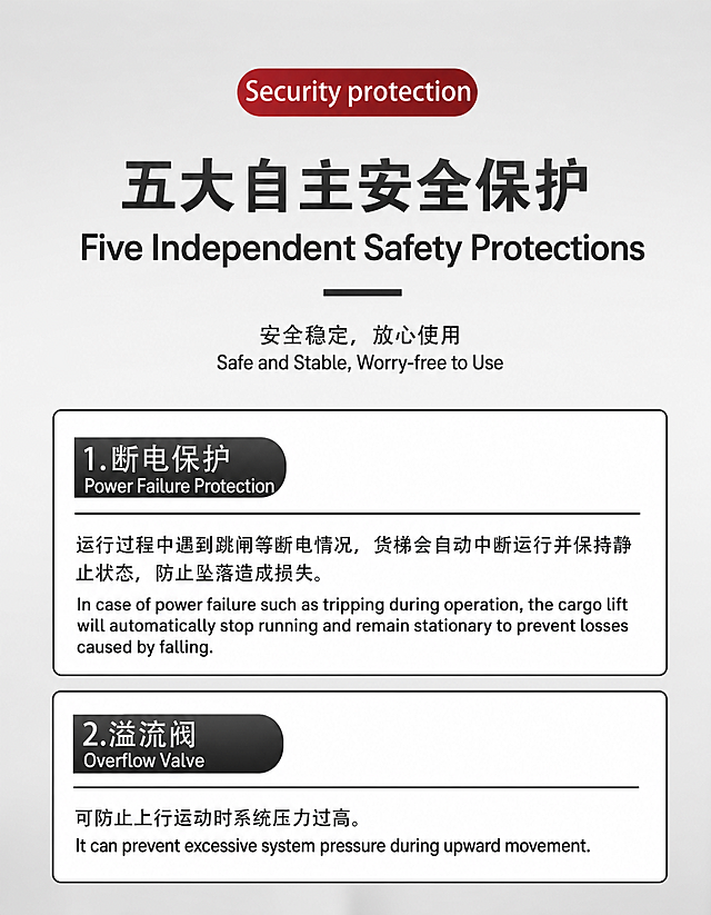 将图片中的所有中文文字翻译为英文，采用双语版（中文在上，英文在下），保持原排版、字体风格、字号层级、颜色、位置和排版关系不变。开启主体保护，不遮挡主体内容。翻译准确，背景修复干净，无文字重叠、排版错位和背景破损。

图片3文字翻译内容：
顶部红底白字：Security protection（保留不变）
主标题：五大自主安全保护 / Five Independent Safety Protections
副标题：安全稳定，放心使用 / Safe and Stable, Worry-free to Use
1. 断电保护 / Power Failure Protection
   运行过程中遇到跳闸等断电情况，货梯会自动中断运行并保持静止状态，防止坠落造成损失。 / In case of power failure such as tripping during operation, the cargo lift will automatically stop running and remain stationary to prevent losses caused by falling.
2. 溢流阀 / Overflow Valve
   可防止上行运动时系统压力过高。 / It can prevent excessive system pressure during upward movement.