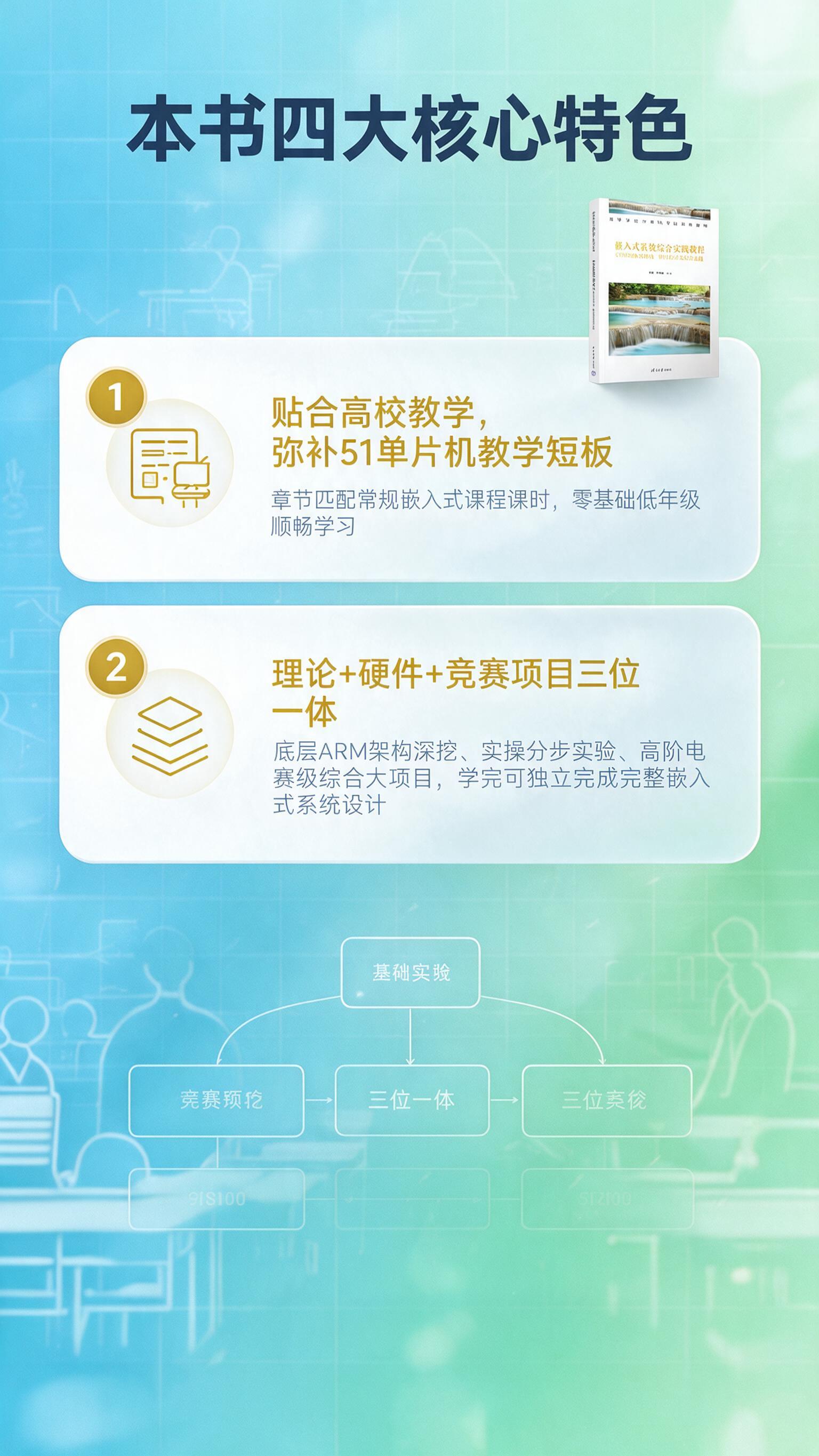 [画面] 基于参考图【图6】重新生成，保留原有的版式结构、标题… - 图片创意预览
