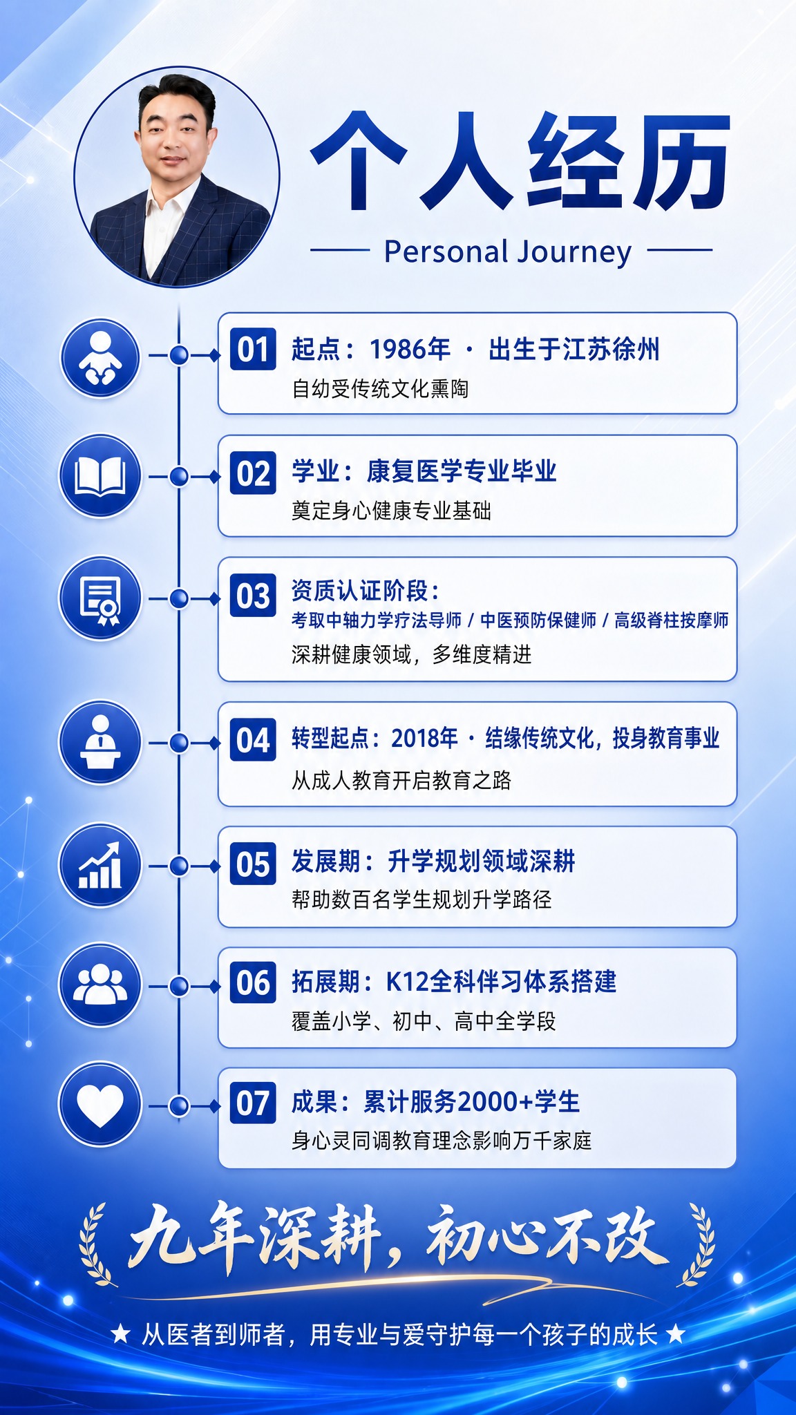 一张竖版个人经历附页海报，9:16比例，与主海报风格一致的教育… - 图片创意预览
