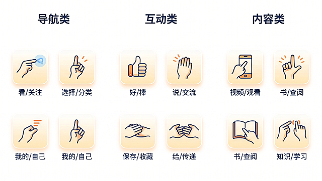 将背景修改为纯白色，保持手语图标的排版、内容和原有简约风格不变