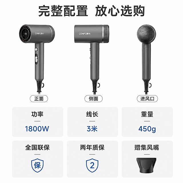 [主图-5] 吹风机规格权益收口页。
[氛围风格] 规整清晰信息展示，和全套风格统一。
[画质] 商业产品摄影质感，信息清晰，画面干净高级。
[元素] 上方展示吹风机完整正、侧、背三个视角小图横向排列，每个视角带简单标注：正面/侧面/进风口。下方矩阵排列规格参数和售后权益卡片，共六格：参数包含“功率1800W”“线长3米”“重量450g”，权益包含“全国联保”“两年质保”“赠集风嘴”。卡片为浅灰底圆角设计，参数名称在上，数据在下，清晰易读。保持吹风机各视角外观和前面一致。
[光影] 整体均匀柔光，每个卡片信息明亮清晰，产品细节不灰暗。
[配色] 背景纯白色，卡片浅灰底，文字深灰，重点参数蓝色突出，简洁干净。
[视角构图] 上下结构排版，上方产品视角，下方规格权益，分区清晰，布局均衡。
[文字版式] 顶部标题“完整配置 放心选购”深灰粗体居中。每个卡片内文字层级分明，标题字号略大加粗，内容缩小，对齐整齐，不挤压产品。
[比例分辨率] 1:1比例，2048*2048分辨率，文字清晰可辨，超高清。
[负向提示词] 变形，文字错乱，产品模糊，背景杂乱，水印，电商平台Logo。