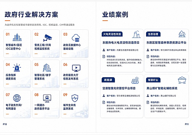 企业画册跨页设计，A4横版双页展开带3mm出血，白色背景配深蓝色+橙色点缀，简约高端商务科技风。左页P10：顶部左侧深蓝色大标题'政府行业解决方案'，标题下短橙色装饰线，副标题灰色小字'为政府机关和智慧城市提供政务网络、IOC、视频监控、CIM等建设服务'。下方3行3列共9个等大解决方案卡片，样式与行业方案页完全统一。9个方案：01智慧城市/园区IOC运营中心、02雪亮工程/天网视频监控系统、03政务云数据中心基础设施、04应急指挥调度系统、05智慧社区/楼宇管理系统、06政务服务大厅信息发布系统、07电子政务外网/专网建设、08一网通办政务服务平台、09城市生命线监测系统。右页P11：顶部左侧深蓝色大标题'业绩案例'，标题下短橙色装饰线。下方2行2列共4个等大案例卡片，每个卡片左上角有深蓝色小标签（火电灵活性改造、生态治理、新能源、智慧矿山），卡片内有案例标题、客户名称、项目内容简述。4个案例：东胜热电火电灵活性改造项目、东胜区智慧森林草原资源云平台、空港智慧光伏管控平台项目、黑山煤矿智能化辅助系统。所有字体思远黑体，行间距1.5倍，四周3mm出血，卡片大小间距完全统一