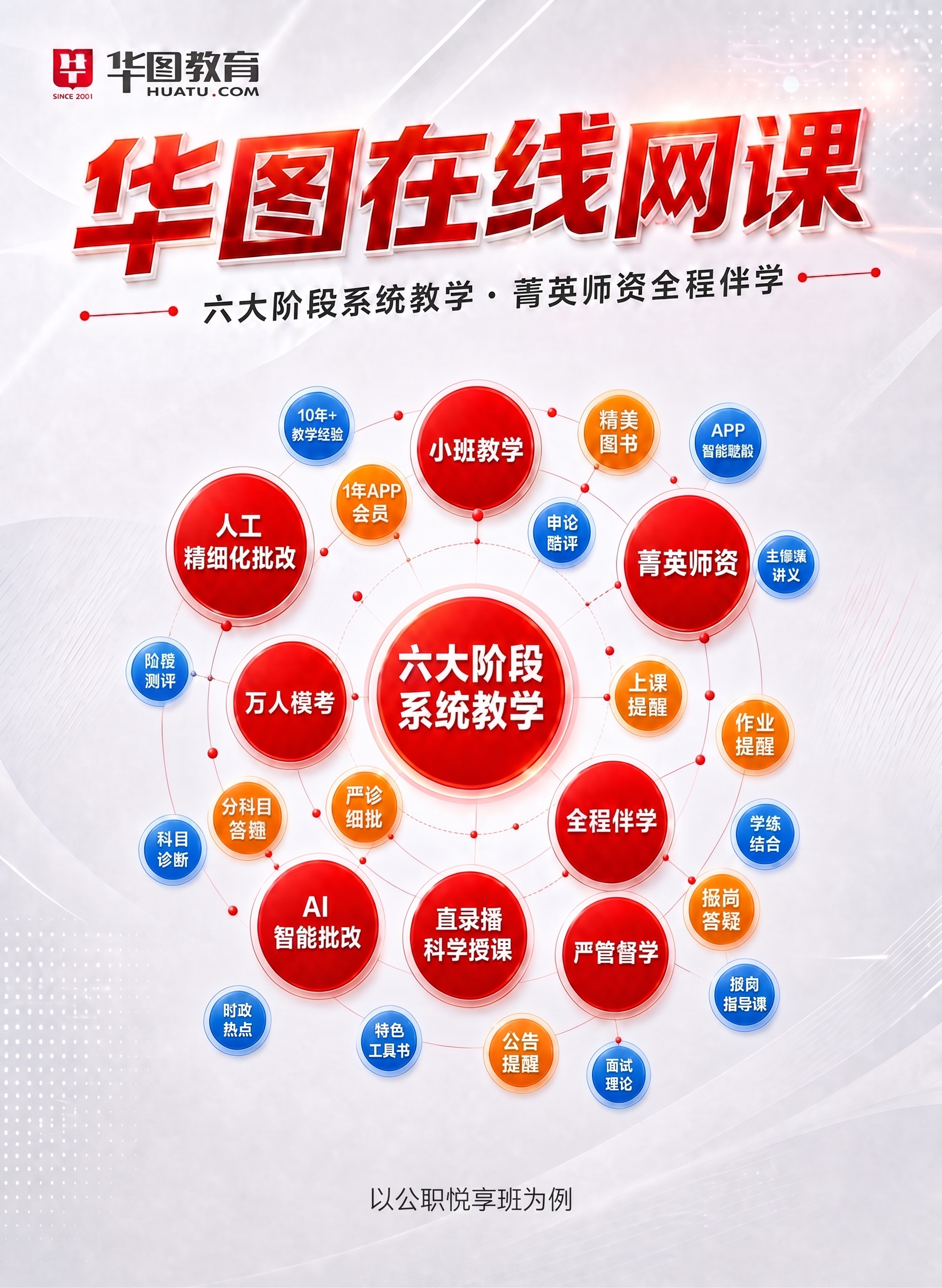 在画面下方 加一个小字提醒：以公职悦享班为例 - 图片创意预览