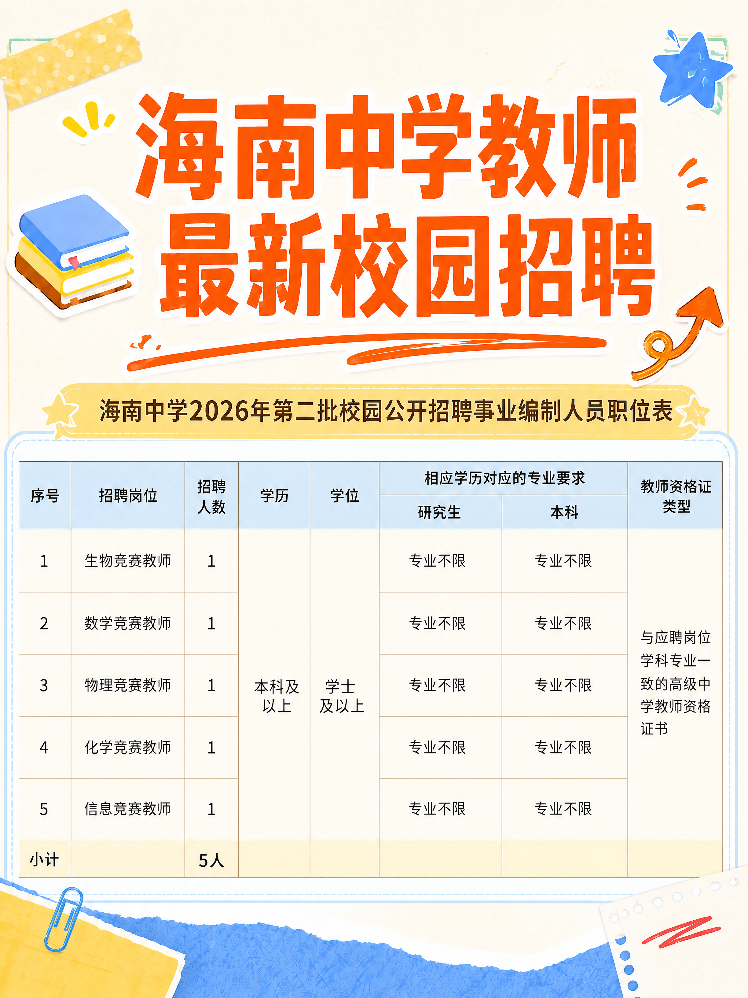 小红书笔记大字封面，配图大字，手账拼贴教育风，版式精美，小红书… - 图片创意预览