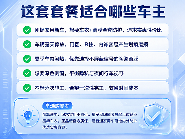 双膜套餐电商详情图，科技蓝浅渐变玻璃质感风格，与主封面及详情图1视觉统一。画面比例4:3，分辨率2K。

顶部大标题："这套套餐适合哪些车主"，深蓝色粗体大字，居中醒目。

主体为5条适合人群清单，每条以绿色对勾开头，白色圆角玻璃质感卡片竖向排列，卡片带浅蓝描边与轻微阴影：
1. "刚提家用新车，想要车衣+窗膜全套防护，追求实惠性价比"
2. "车辆露天停放，门槛、B柱、内饰容易产生划痕磨损"
3. "夏季车内闷热，优先选择不屏蔽信号的陶瓷窗膜"
4. "想要深色侧窗，平衡隐私与夜间行车视野"
5. "不想分次施工，希望一次性完工，节省时间成本"

画面底部为"💡选购参考"板块，浅蓝渐变背景圆角大玻璃卡片，内文：
"预算适中，追求实用不溢价。量子品牌窗膜搭配上市企业晶华车衣，正品带官方质保，是普通家用车落地内外防护优选实惠方案。"

整体风格：科技感、干净清爽、信息层级分明、版式精美、四周留安全边距、商业电商详情页质感。画面中所有文字必须清晰可读，所有信息区域填充完整，不得出现空白框。