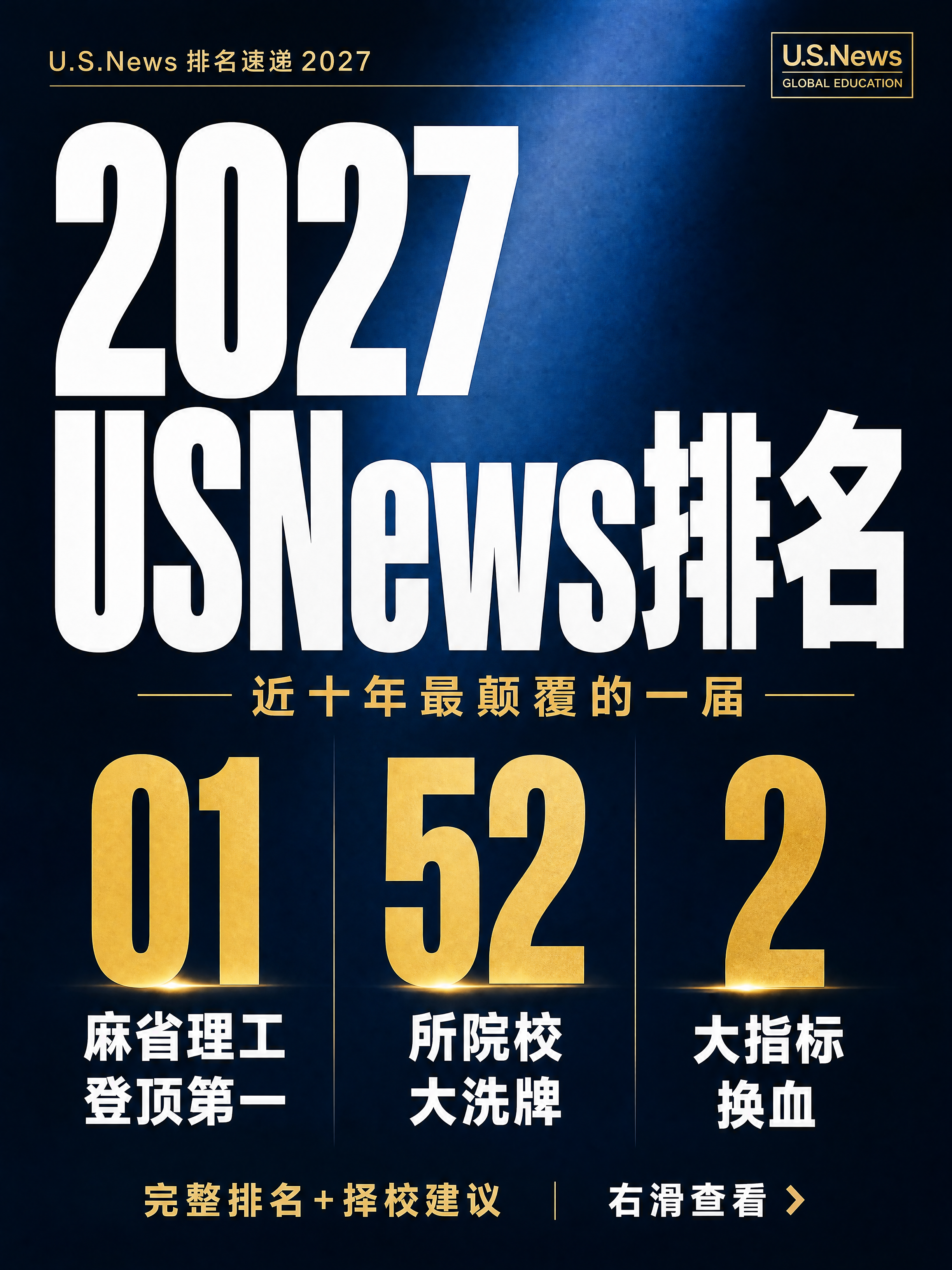 小红书笔记封面，2027 USNews美国大学排名，杂志海报风… - 图片创意预览