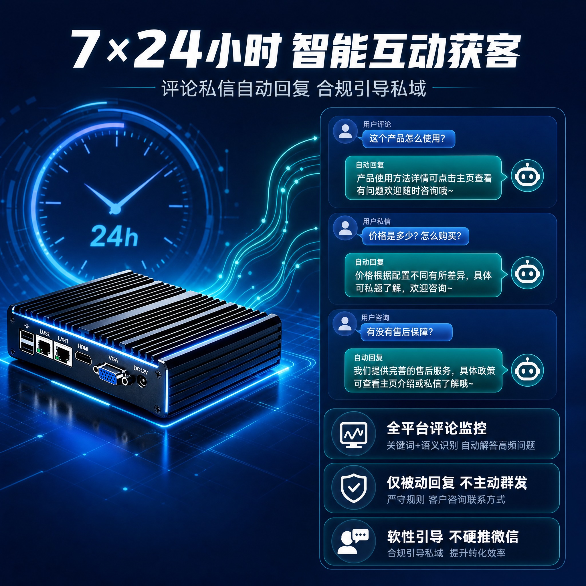 [主图-6 1:1] 工作状态 智能互动与私域线索承接运行状态… - 图片创意预览