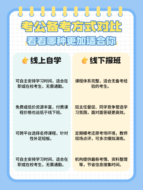 蓝色扁平风考公备考方式知识分享小红书配图预览效果