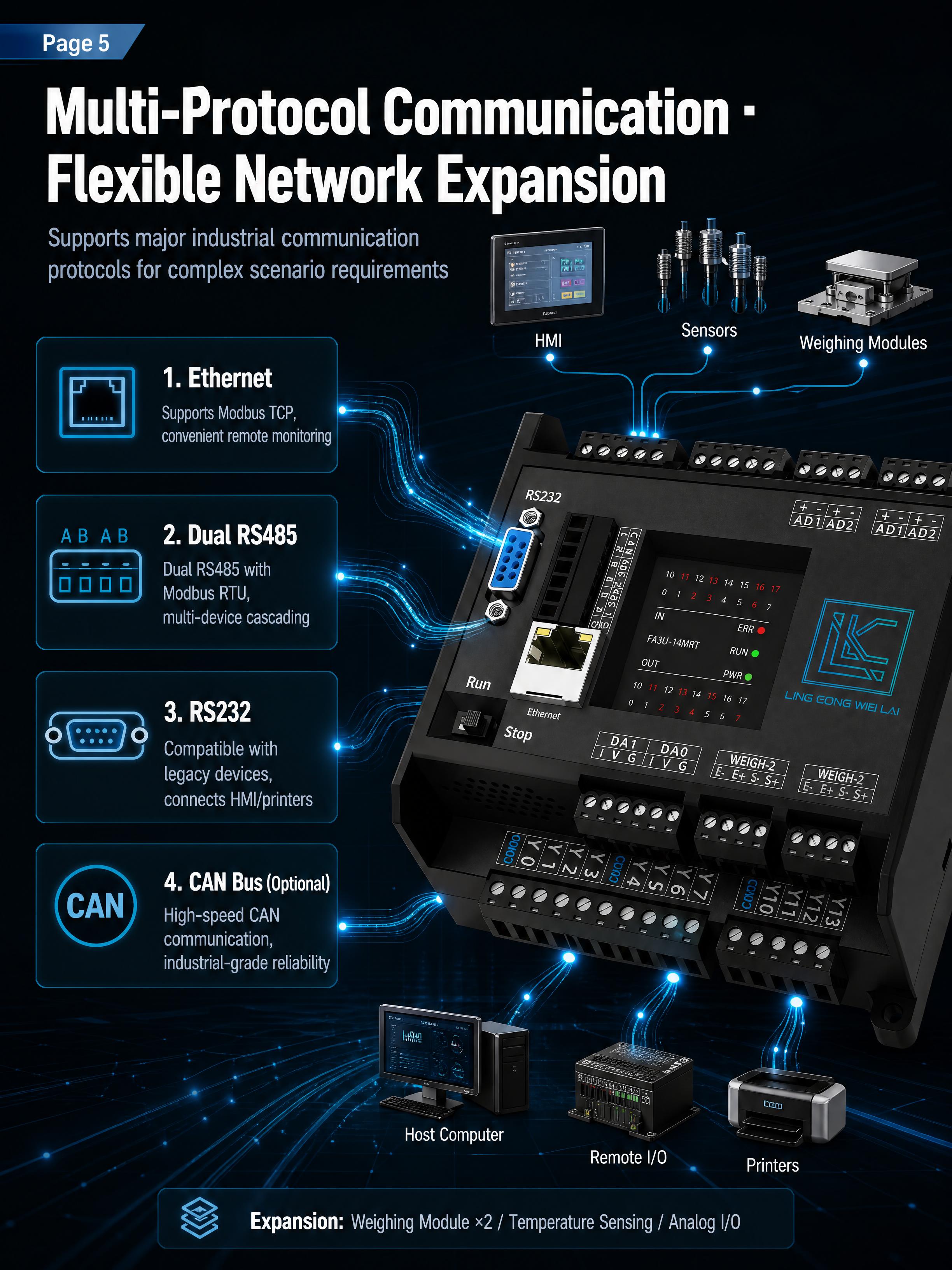 [商品] 使用【图2】FA3U-14MRT programma… - 图片创意预览