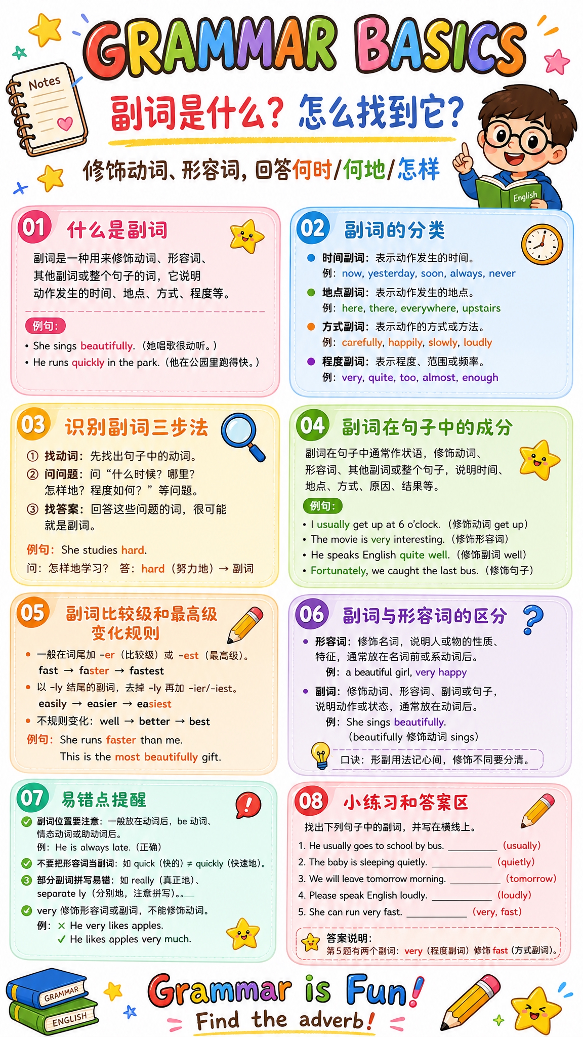 卡通手绘风格英语语法学习海报，白色背景，适合中小学生阅读，色彩… - 图片创意预览