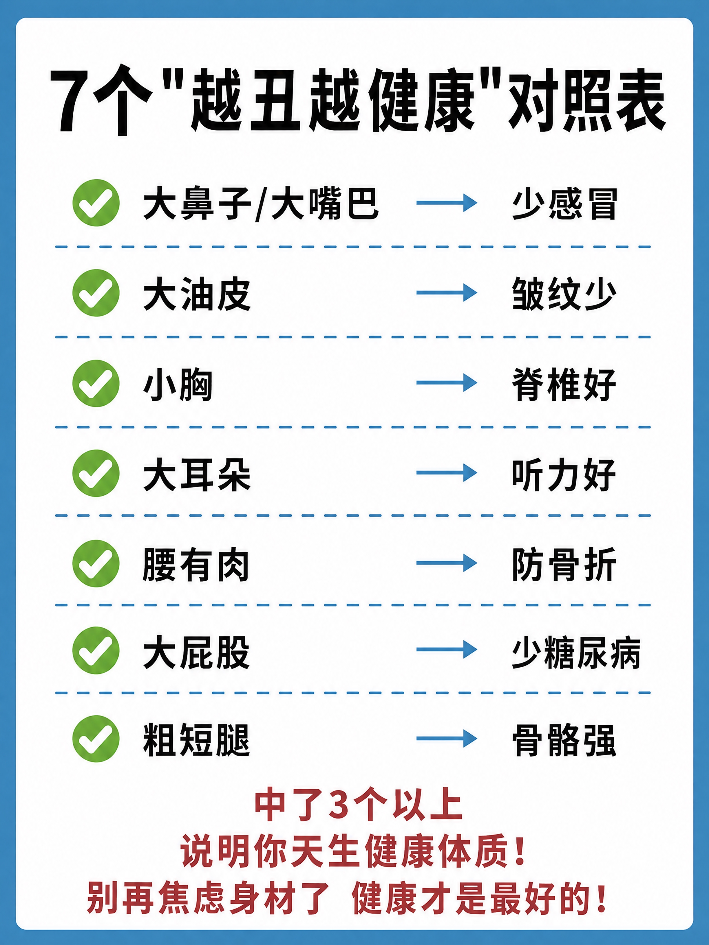 小红书健康科普内页，插图大字风格，ins清新风，版式精美，小红… - 图片创意预览