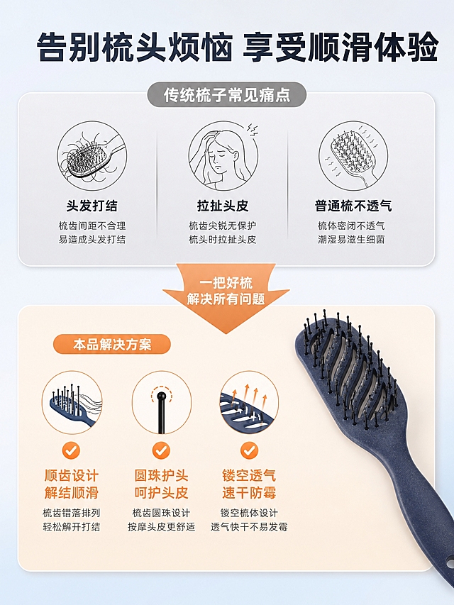 [商品] 使用【图5】藏青色顺发梳斜放图；保留藏青色磨砂梳身、镂空设计、黑色梳齿、挂孔，产品结构不变；手柄无TADA字样，纯净藏青色。
[画面] 详情页第2张-痛点与解决，目标展示传统梳子痛点与本品解决方案。上下分栏对比型：上半部分为痛点区，灰色调，配三个图标+文字说明梳发常见问题；下半部分为解决方案区，暖色调，展示产品和三个对应优势。产品位于下半部分右侧，占画面约30%。
[视觉] 套系策略：风格=居家清新跨境品质风；标题字=简洁无衬线粗黑体；正文字=简洁无衬线黑体；主色=浅灰蓝/雾霾蓝；背景延展=米白+浅灰+淡蓝渐变，干净通透；强调色=暖橙色，仅用于小面积标签、图标和重点文字；标题色=深灰蓝；正文色=中灰色；组件=圆角信息卡、简约线条图标；光影=商业摄影质感，产品清晰立体。
[文字] 顶部大标题"告别梳头烦恼 享受顺滑体验"深灰蓝粗黑体；上半部分痛点区三个痛点横排图标+文字："头发打结""拉扯头皮""普通梳不透气"；下半部分解决区对应三个解决方案横排图标+文字："顺齿设计 解结顺滑""圆珠护头 呵护头皮""镂空透气 速干防霉"，用暖橙色对勾图标标注。中间有向下箭头连接，标注"一把好梳 解决所有问题"。所有文字横排，中文。产品无TADA字样。
[规格] 图片比例3:4竖版，4K分辨率，避免变形、错字、文字过小、产品颜色改变、结构失真、水印、平台logo、工厂实拍图，产品无品牌文字。