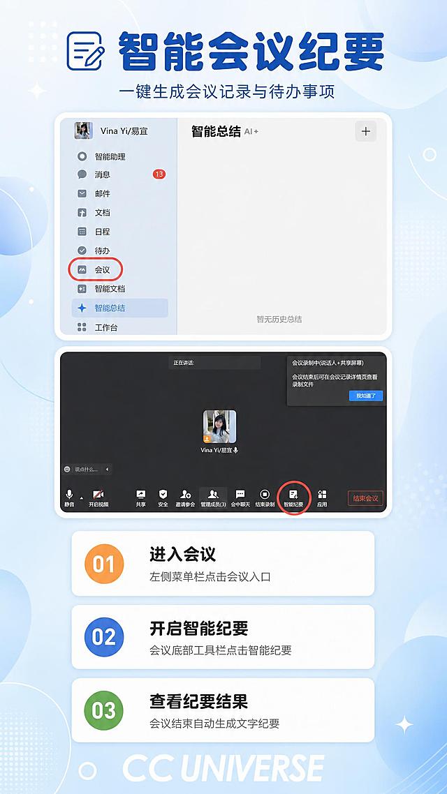 修改这张智能会议纪要海报：1. 背景做得更漂亮精致，增加一些柔和的渐变层次、轻盈的装饰元素如几何图形、圆点、气泡等，让背景更有设计感但不喧宾夺主，浅蓝渐变更丰富柔美；2. 123步骤的彩色圆形序号保持原来的大小，不要放大，保持适中尺寸；3. 红色矩形方框标注保持不变；4. 步骤卡片宽度保持窄版不变；5. 顶部标题、截图内容、底部CC UNIVERSE logo都保持不变；6. 整体清新简约插画风，背景美观但不抢主体
