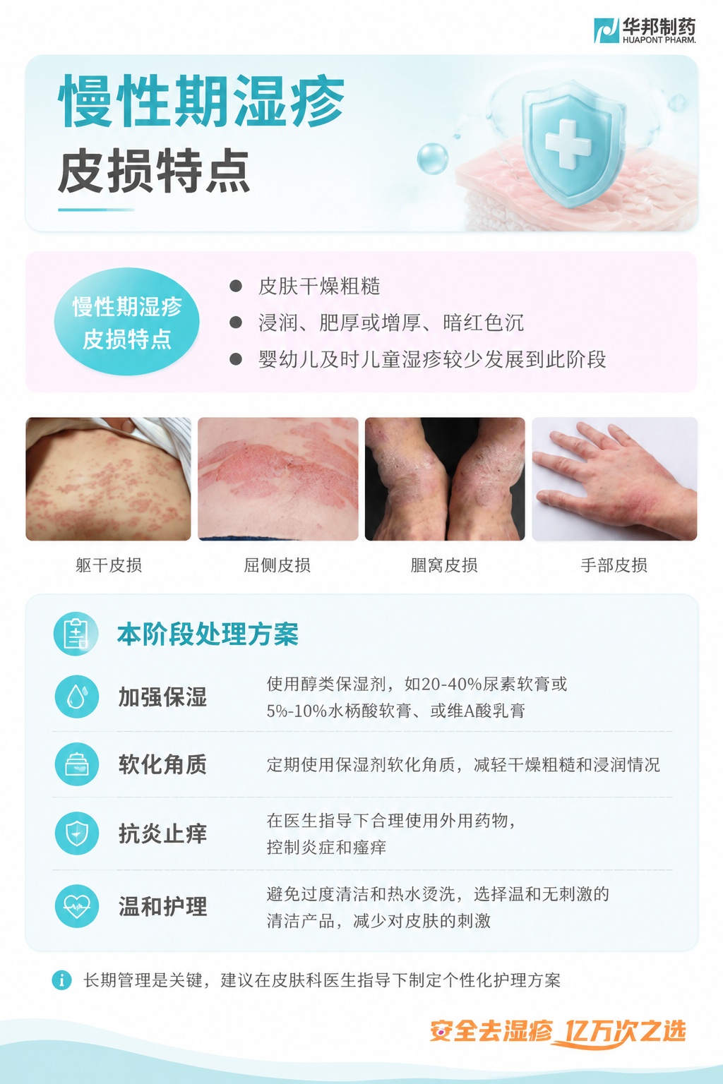 [第4屏] 慢性期湿疹科普页，介绍慢性期湿疹皮损特点与处理方案… - 图片创意预览