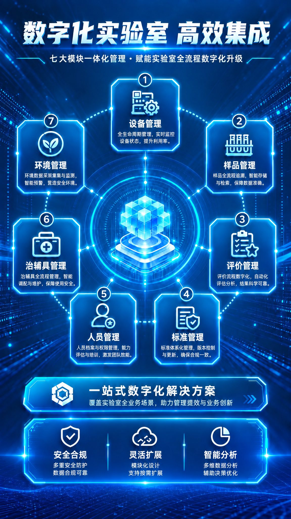 基于参考图修改：去掉顶部的"智汇实验室"六边形logo以及"D… - 图片创意预览