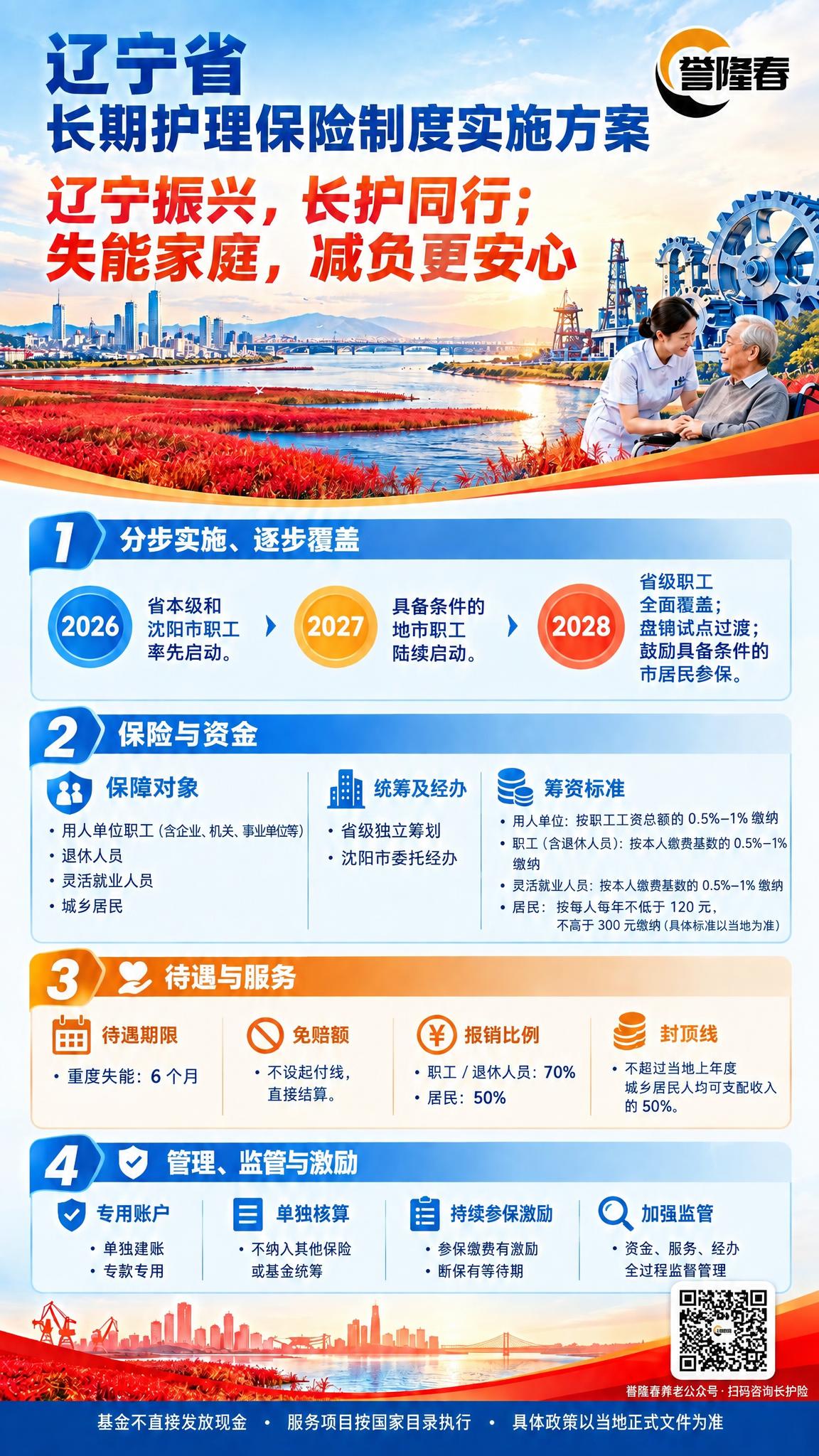 核对并修正这张辽宁省长期护理保险海报右下角二维码下方的文字，确… - 图片创意预览
