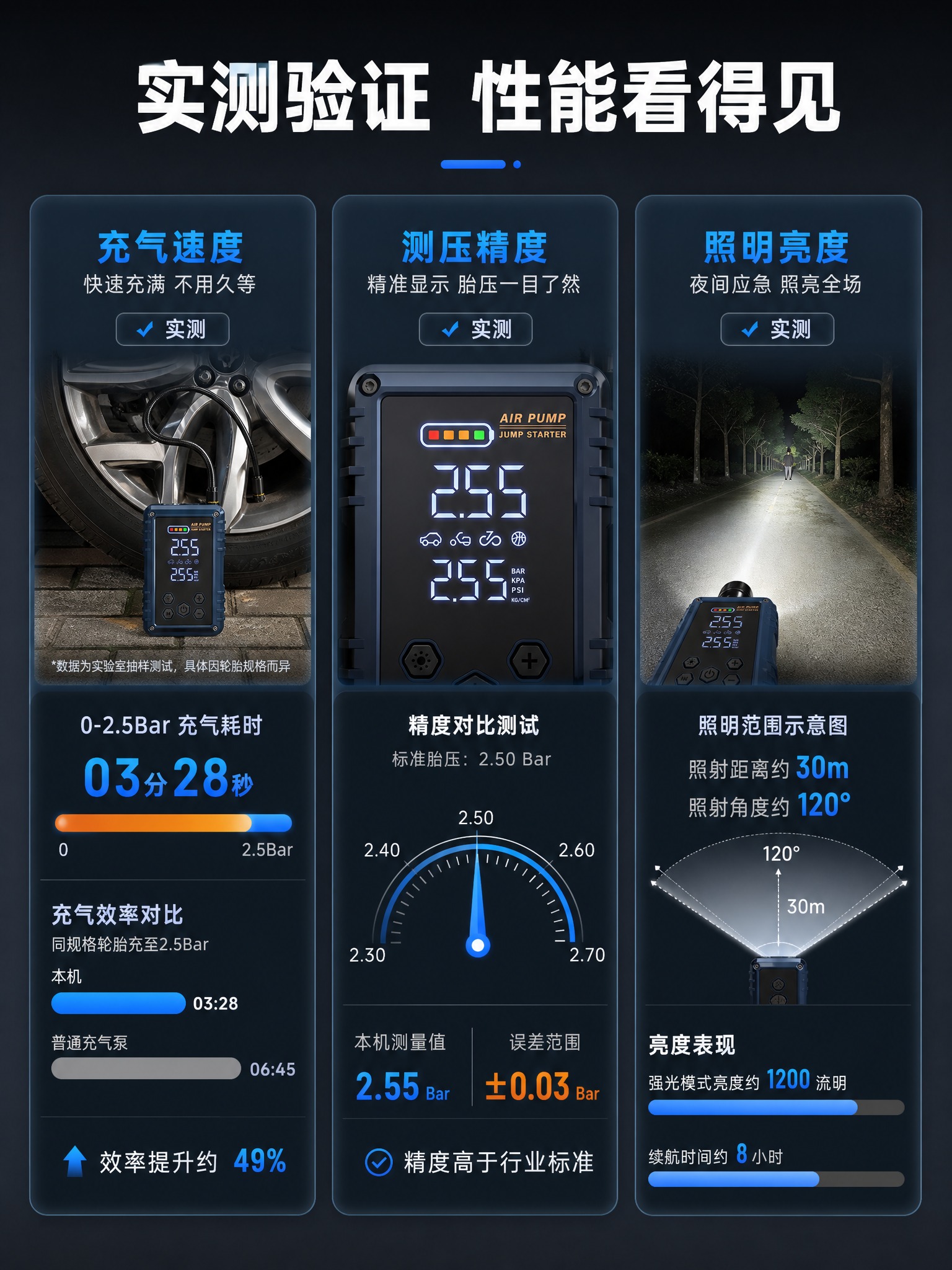 [商品] 使用【图1】配件套装图中的充气泵主机；保留藏蓝色机身… - 图片创意预览