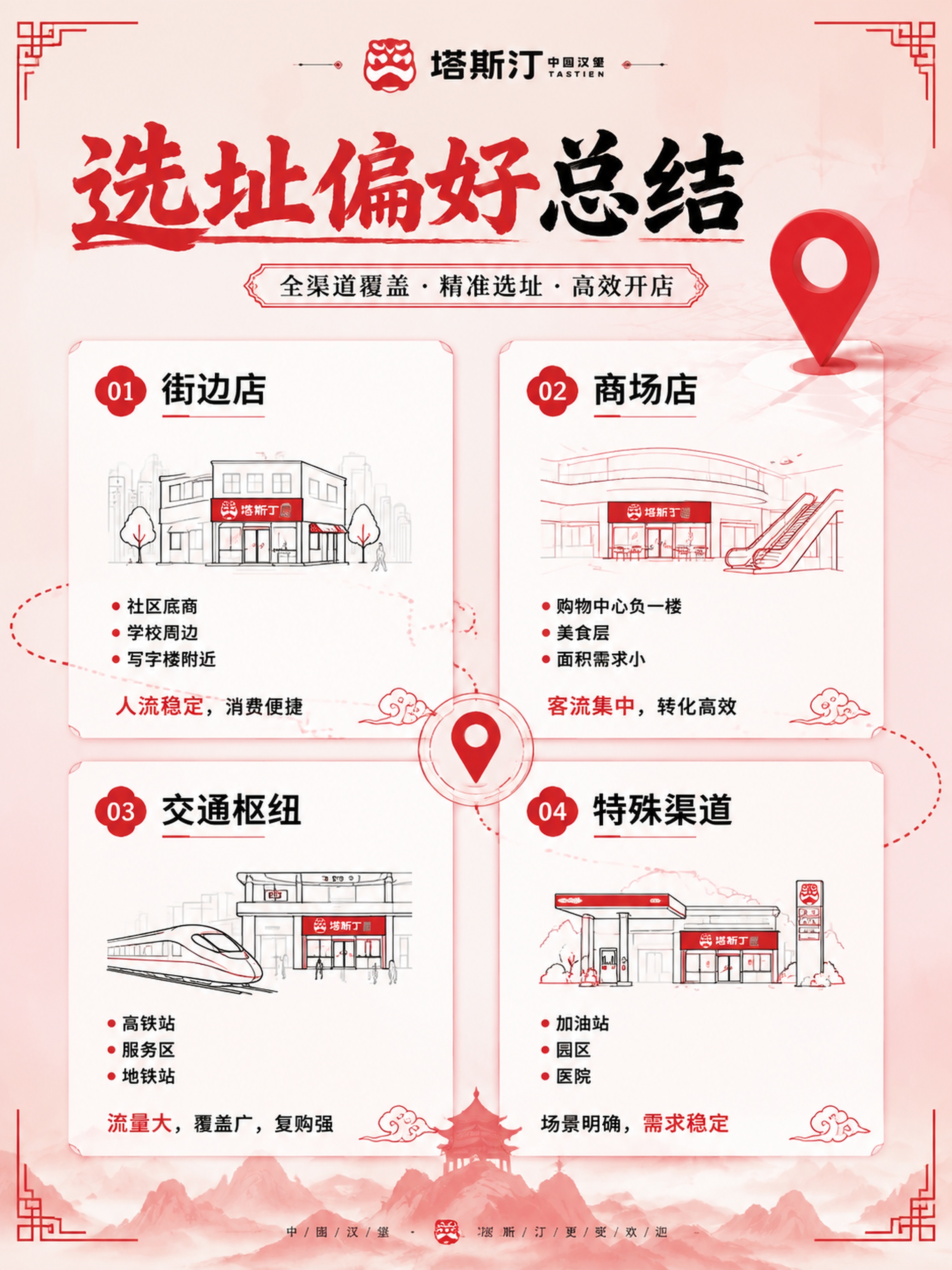 小红书品牌拆解笔记配图，信息图风格，国潮红黑配色，版式精美，小… - 图片创意预览
