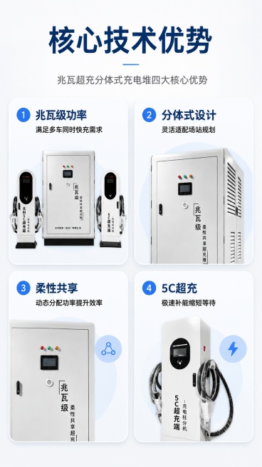 [第3屏] 核心卖点总览-兆瓦超充分体式充电堆四大核心优势。本屏使用【图1】提取产品主体做分区点缀。
[氛围/风格] 简约信息风，浅灰底干净排版，信息层级清晰易读，专业不杂乱。
[元素布局] 顶部大标预览效果