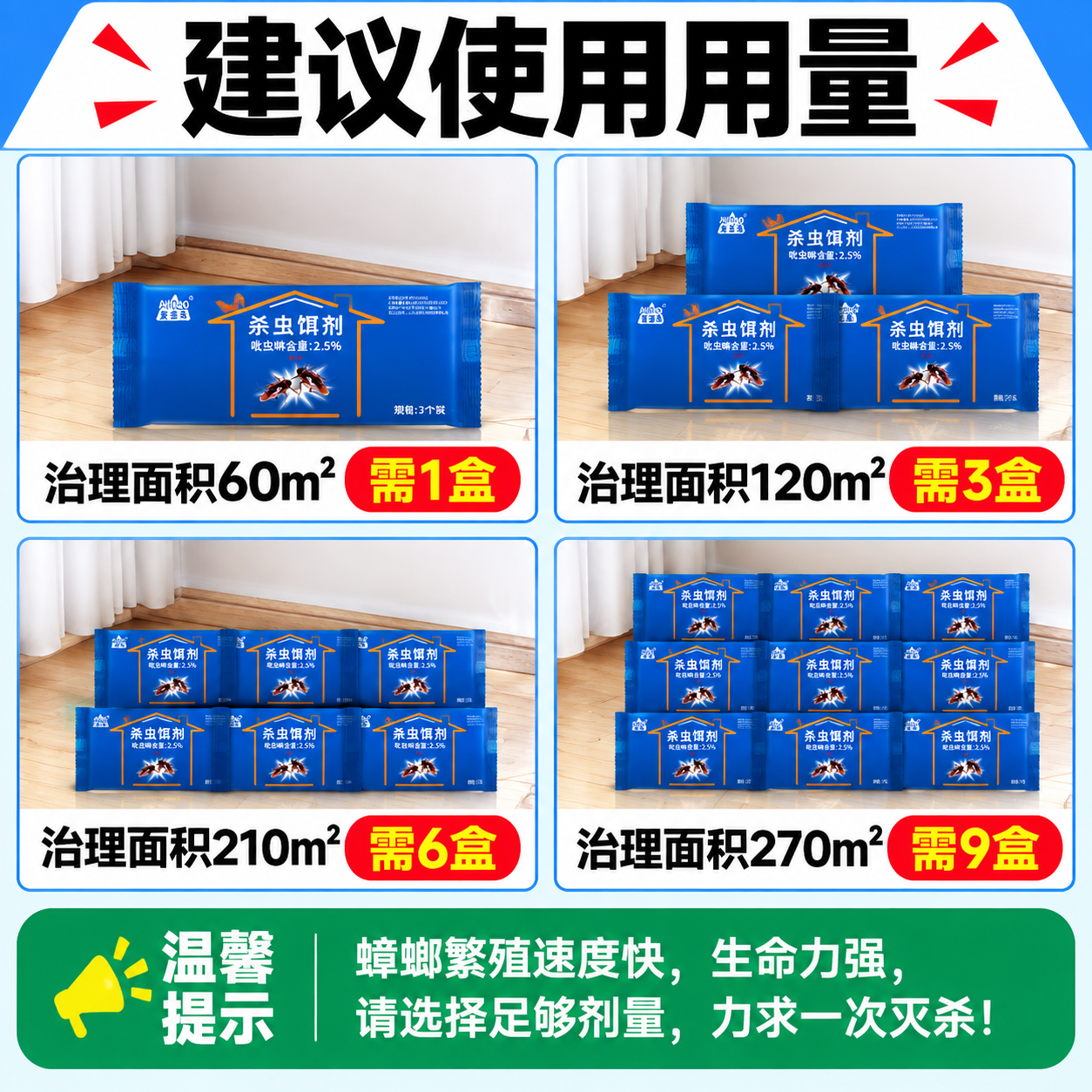 [主图4-使用场景与用量] 爱吉岛杀蟑饵剂 建议使用量 多场景… - 图片创意预览