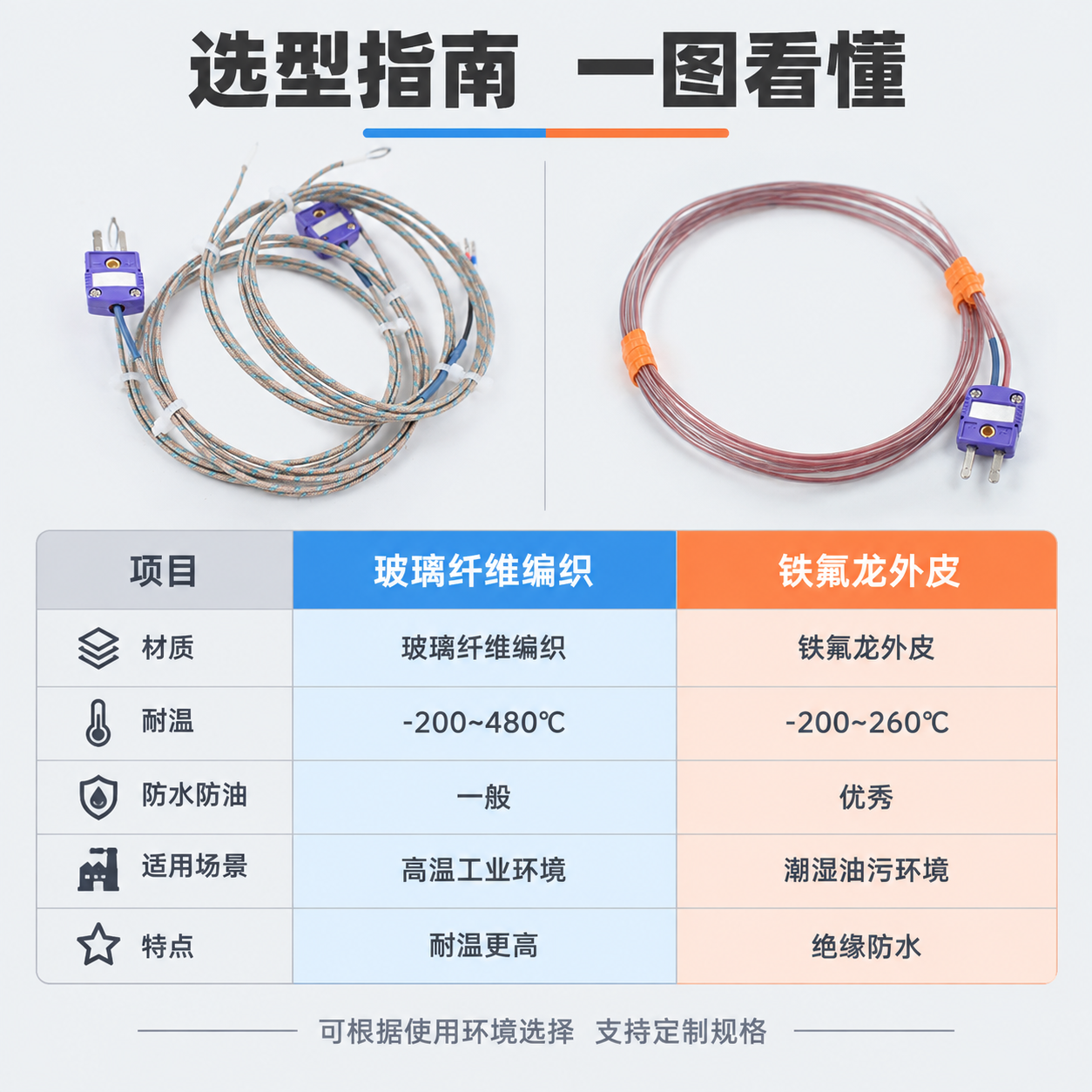 [主图-5] 两款测温线参数对比与选型参考图，帮助用户快速选择… - 图片创意预览