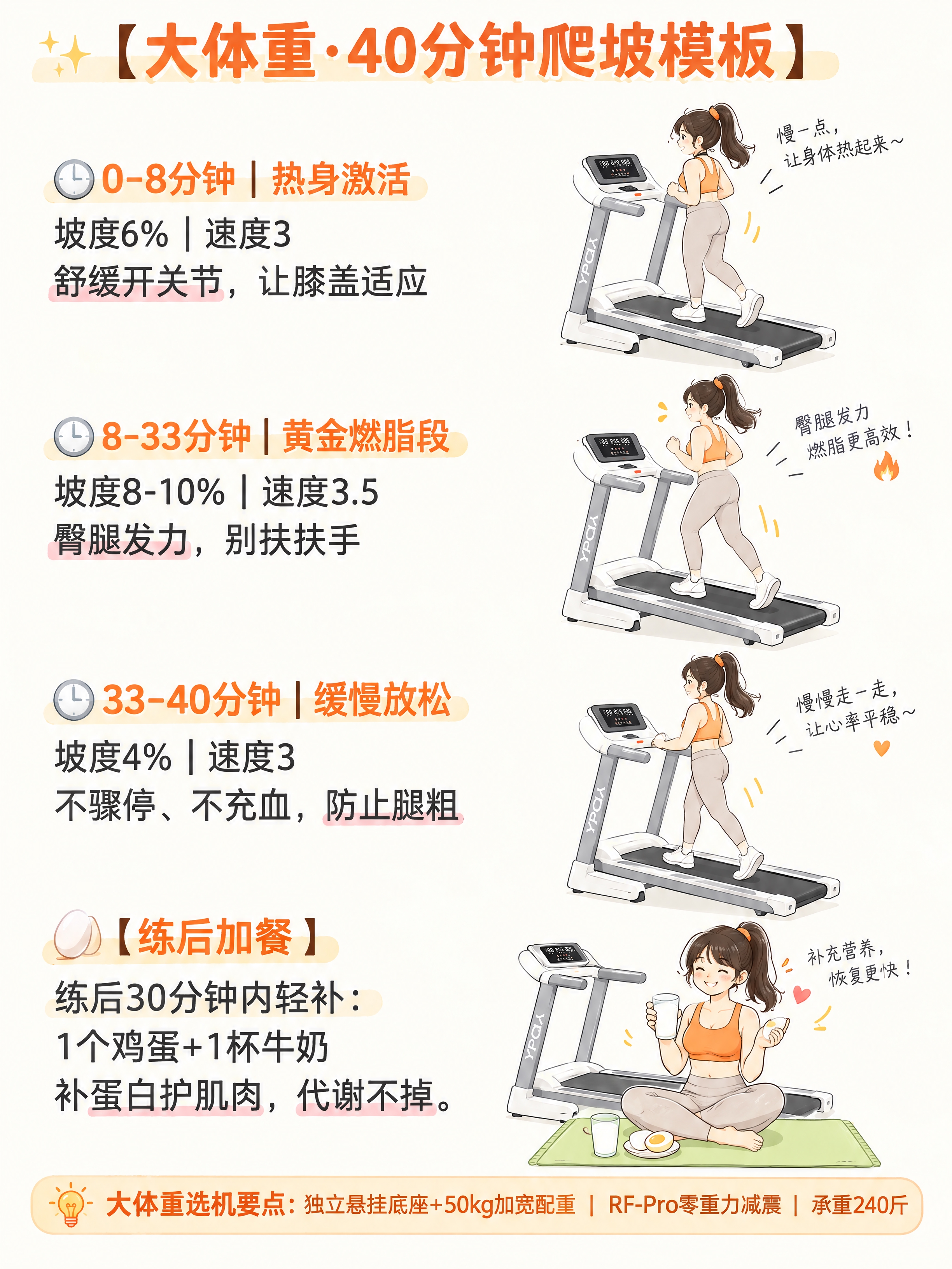 以第1张参考图为版式模板，保留其手绘插画风格、米白背景、橙色标… - 图片创意预览