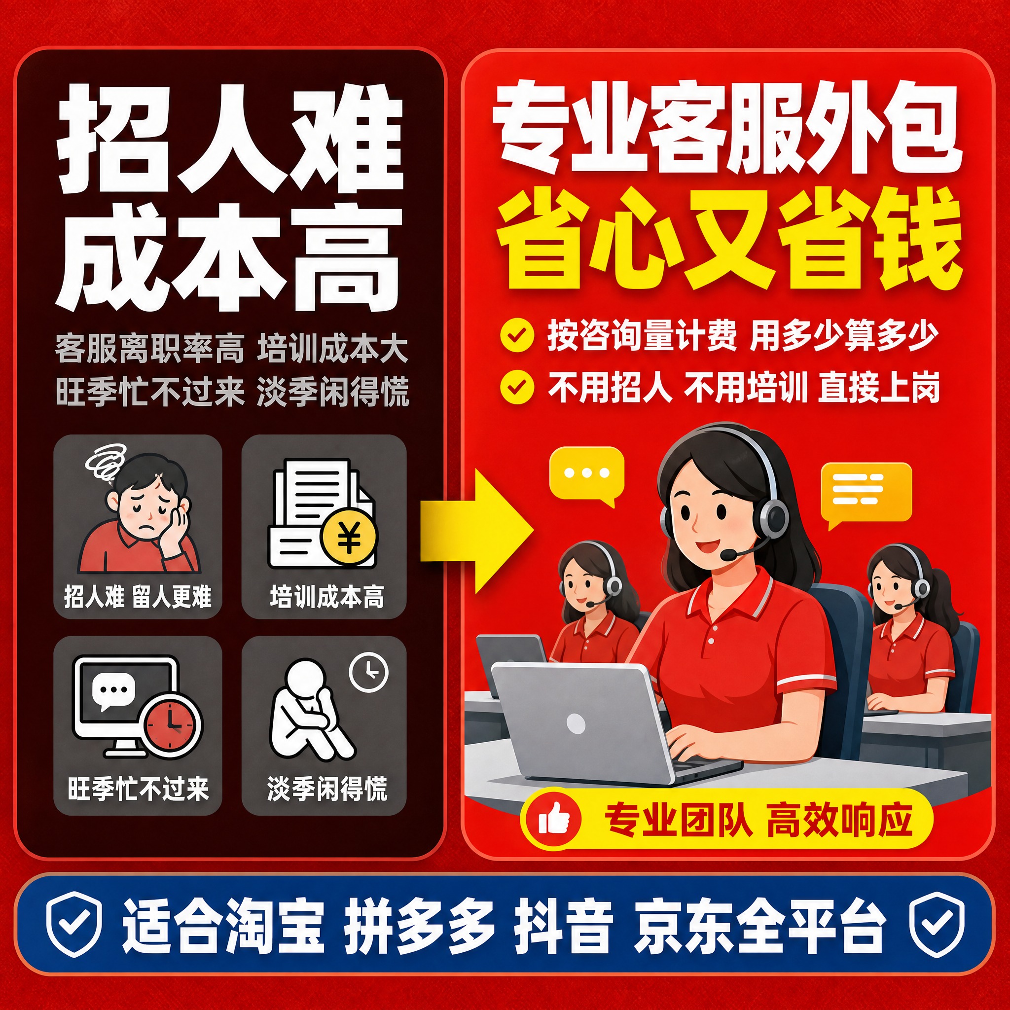 [主图-2] 客服外包服务 痛点与目标场景激发兴趣。拼多多风格… - 图片创意预览