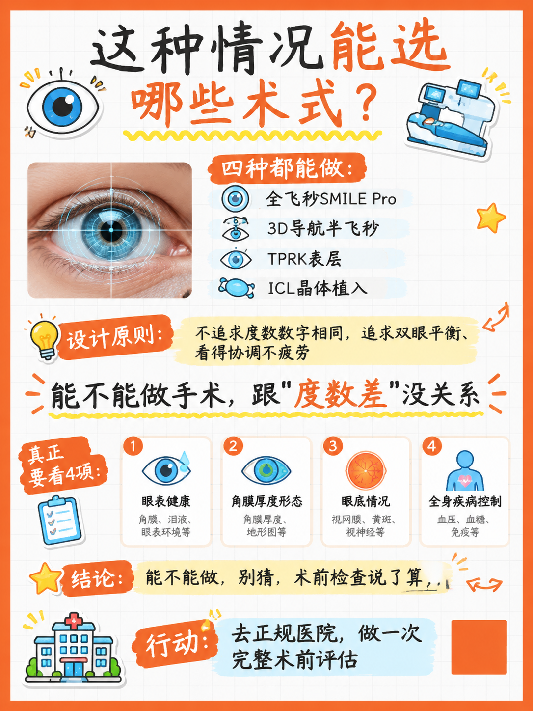 参考图的版式骨架和设计风格：橙色外边框、白色网格底纹背景、顶部… - 图片创意预览