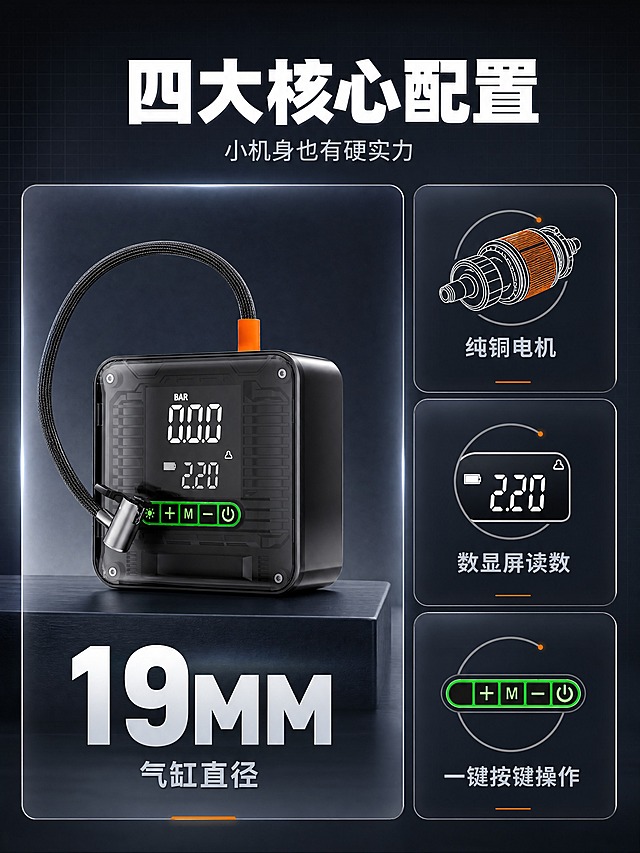 [商品] 使用【图1】便携式无线车载充气泵。保留黑色方形机身、正面透明防护面板、面板中央LED数显屏、屏下方荧光绿描边按键条内的四个按键图标（加号、M、发光图标、电源图标）、顶部橙色气管接头、黑色编织气管、银色金属气嘴夹；四张卡片中的局部特写均来自同一台产品，结构、颜色、按键数量与输入图完全一致。
[画面] 详情页核心卖点总览页，目标是让用户一眼看到四个核心配置。版式为左一大卡加右三小卡的瀑布流：左侧竖版大卡占画面高度2/3，内放产品完整45度视角主图（占该卡约70%）加大号数字"19MM"，大卡下方一行说明；右侧纵向排列三张等大小卡，每卡上方一个线性图标、下方一行短词，卡片背景为深色玻璃质感。产品主图立在深色哑光台面上，气管自然盘绕在机身侧后，气嘴停在机身前端卡位。前景为台面接触阴影，中景为卡片组件，后景为深炭灰渐变空间与极淡冷灰网格。
[视觉] 套系策略：风格=国内拼多多数码科技风，与主图套图同源；标题字=无衬线超粗黑体；正文字=无衬线常规体；主色=深炭灰#1A1D21；背景延展=以深炭灰到深蓝黑#12151A做深浅渐变层级、叠加极淡冷灰细网格与柔和冷光晕、局部哑光金属与玻璃质感；强调色=荧光绿#3DDC5A与橙色#FF7A1A，只用于小面积图标、引线、标签与局部光效；标题色=纯白#FFFFFF；正文色=浅灰#C8CDD3；组件=圆角矩形深色半透明玻璃质感卡片、冷灰1px细描边、线性描边图标；光影=左前侧冷白商业柔光加产品轮廓光，屏幕自发光。
[文字] 文字仅横向排版，禁止竖排与旋转。顶部主标题超粗白字："四大核心配置"；其下一行浅灰副标题："小机身也有硬实力"；左侧大卡内超粗数字配小字说明："19MM 气缸直径"；右侧三张小卡短词："纯铜电机"、"数显屏读数"、"一键按键操作"。卡片内文字不压住产品屏幕与按键。
[规格] 3:4竖版详情页长图，分辨率4K，简体中文，字体清晰且移动端可读；负向：极限词与绝对化用语、编造参数、平台Logo、水印、二维码、产品变形、多余按键或接口、卡片文字模糊或溢出、文字竖排、画面杂乱。