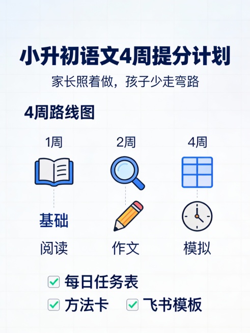 A clean screenshot-style educational graphic, mimicking a Feishu Doc page.  
Top: bold title "小升初语文4预览效果